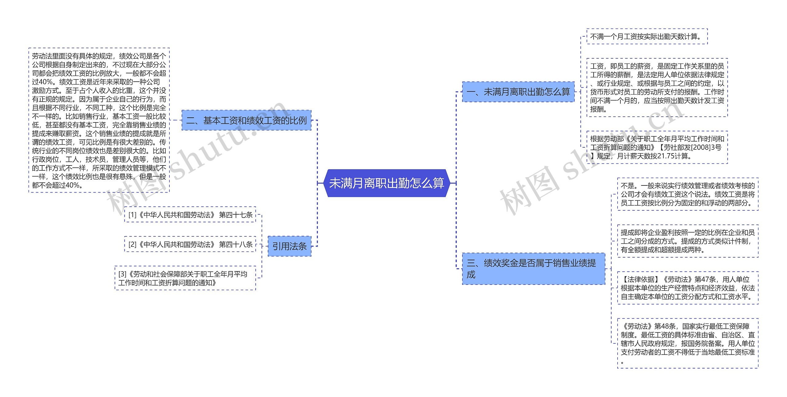 未满月离职出勤怎么算思维导图