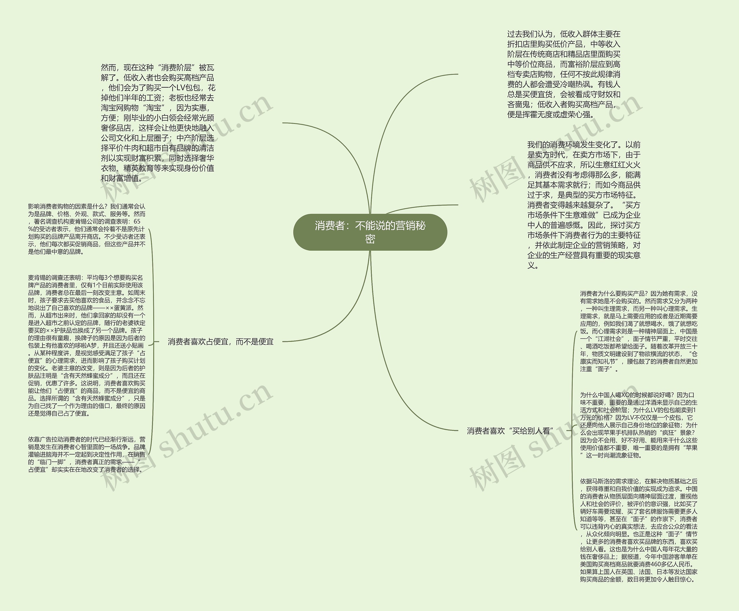 消费者:不能说的营销秘密 消费者:不能说的营销秘密