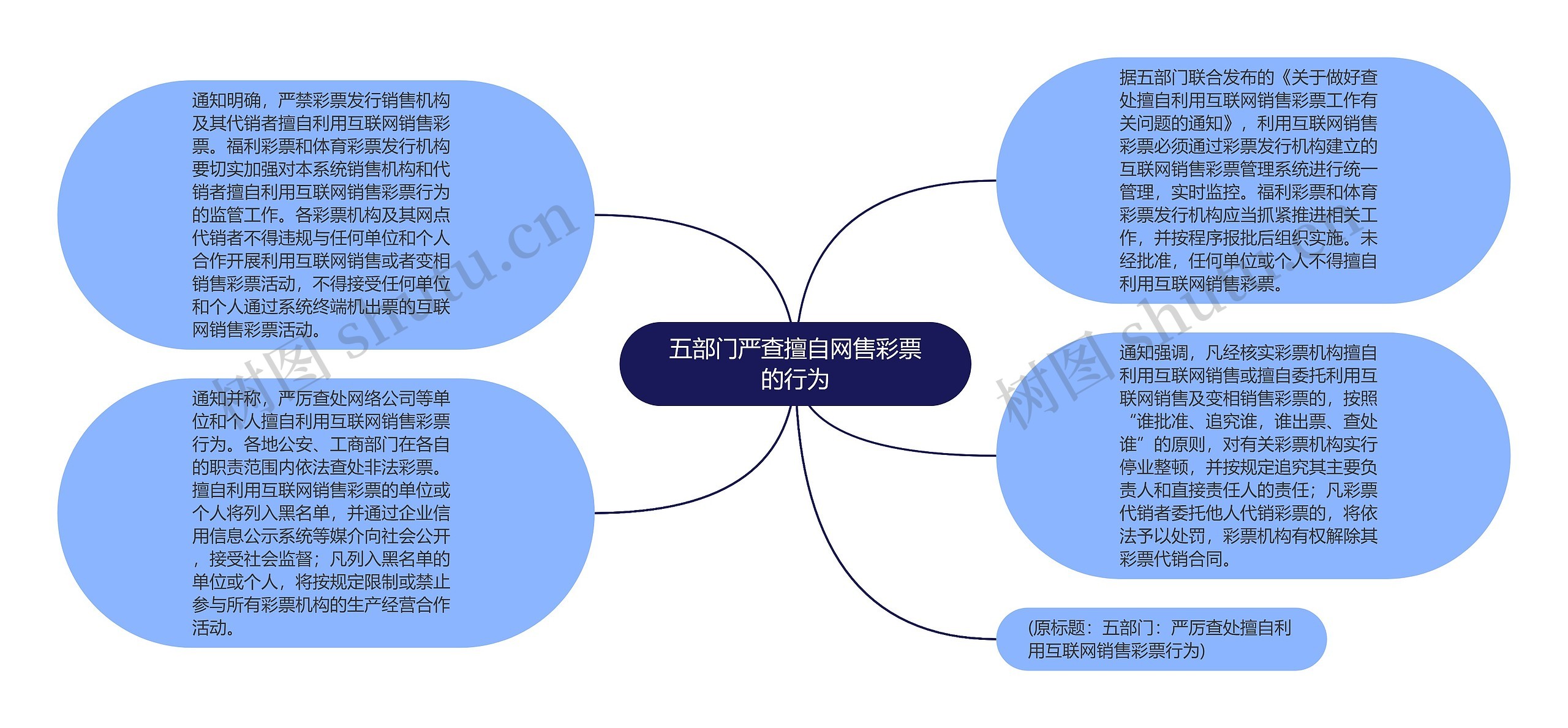 五部门严查擅自网售彩票的行为