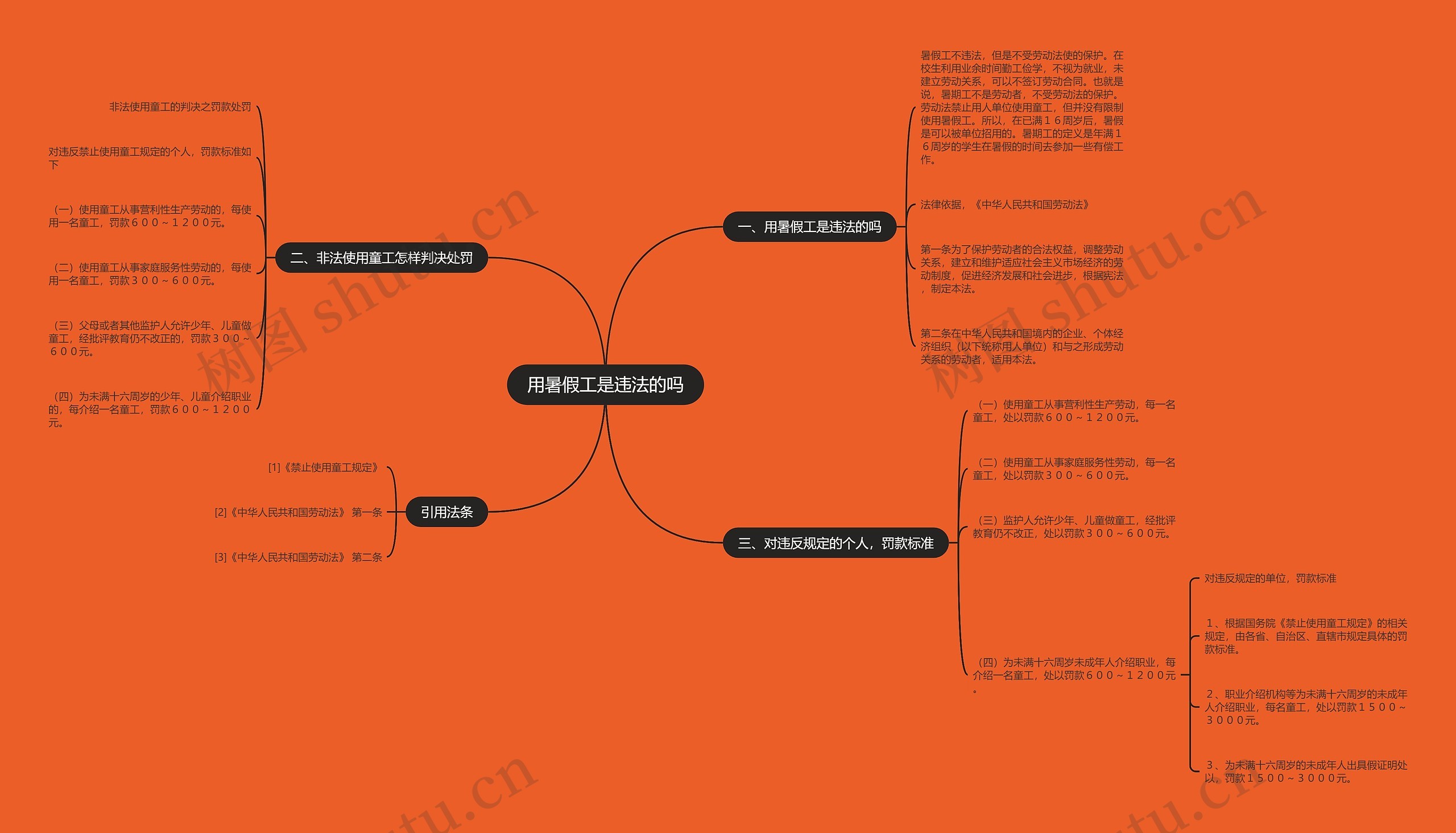 用暑假工是违法的吗思维导图