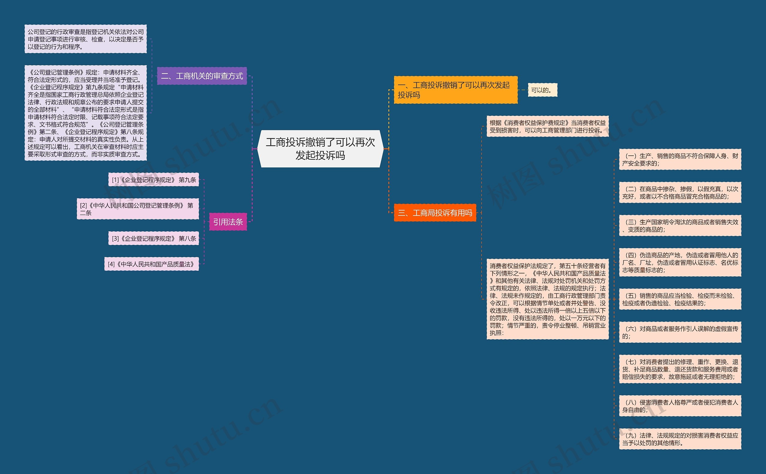工商投诉撤销了可以再次发起投诉吗 工商投诉撤销了可以再次发起投诉吗