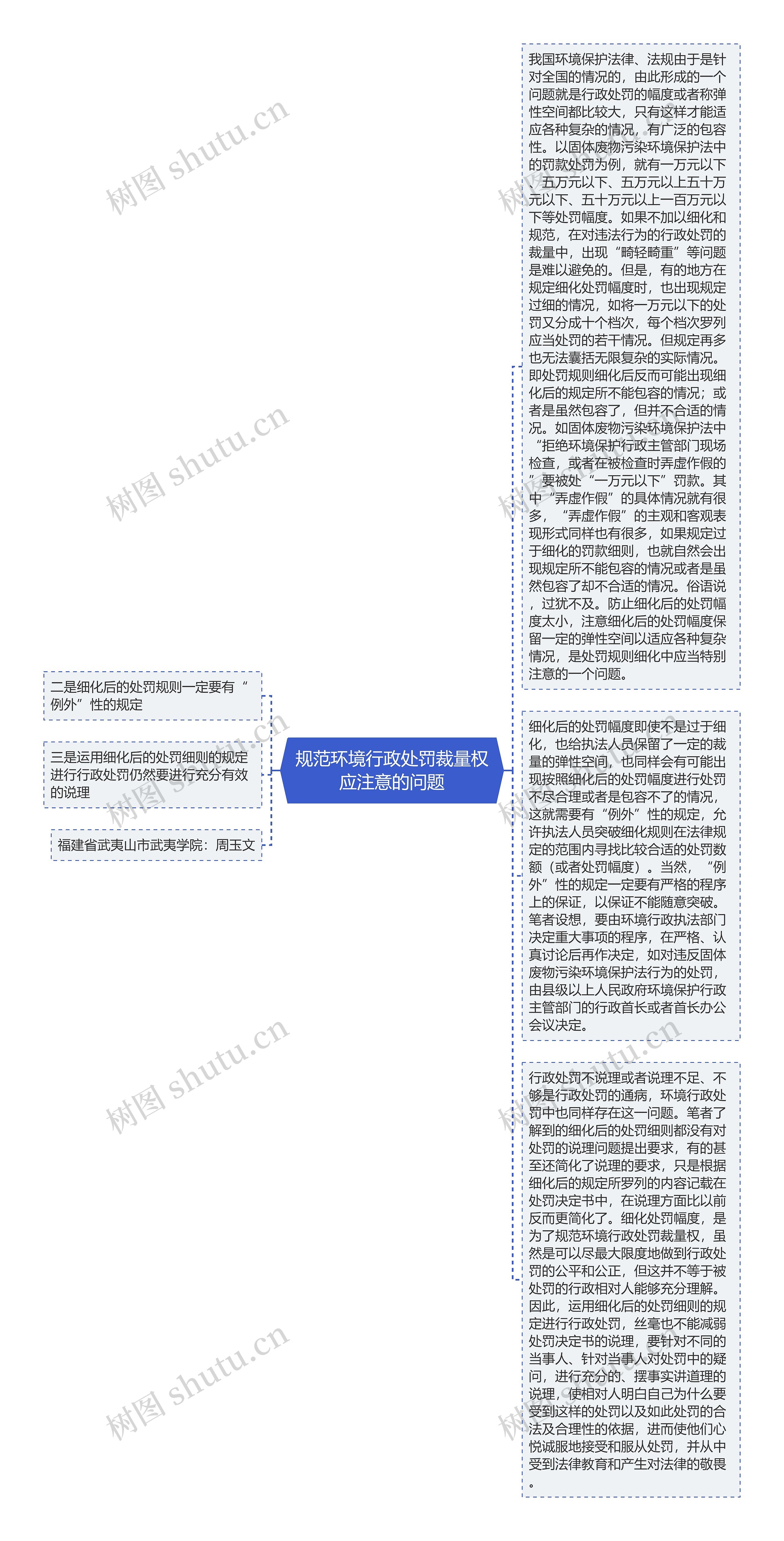 规范环境行政处罚裁量权应注意的问题思维导图