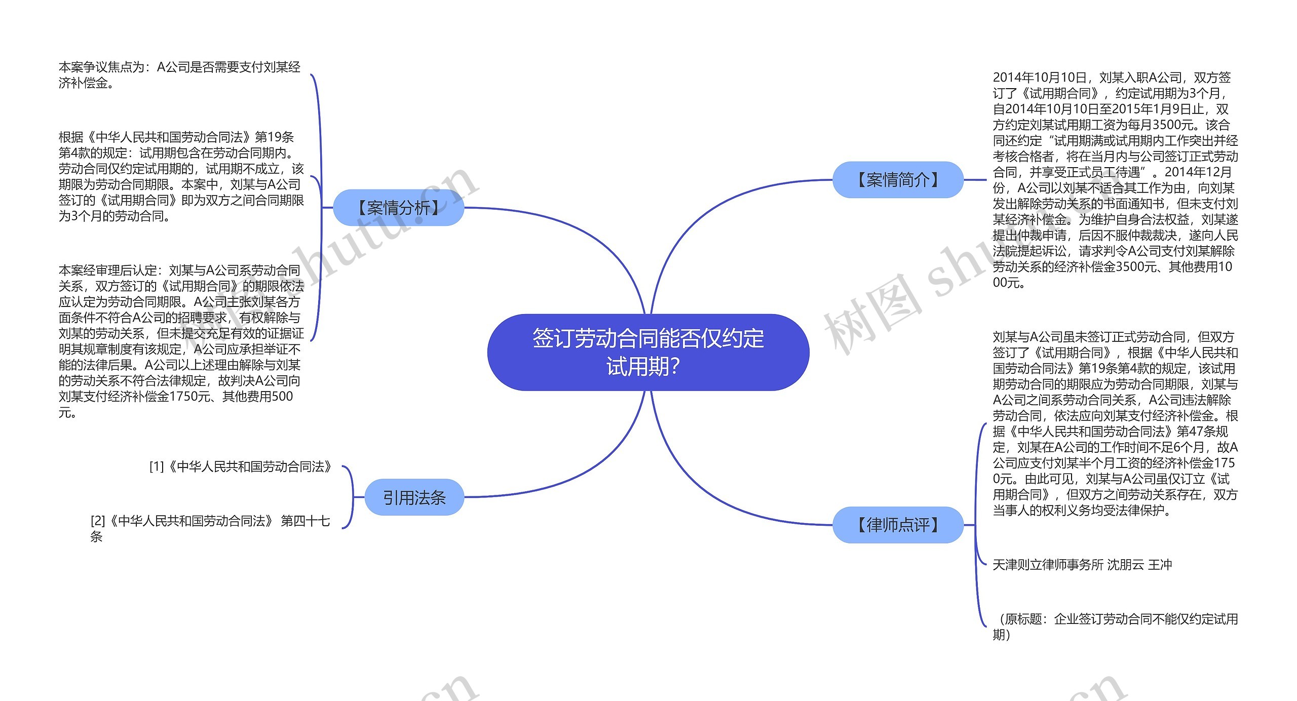 签订劳动合同能否仅约定试用期？思维导图