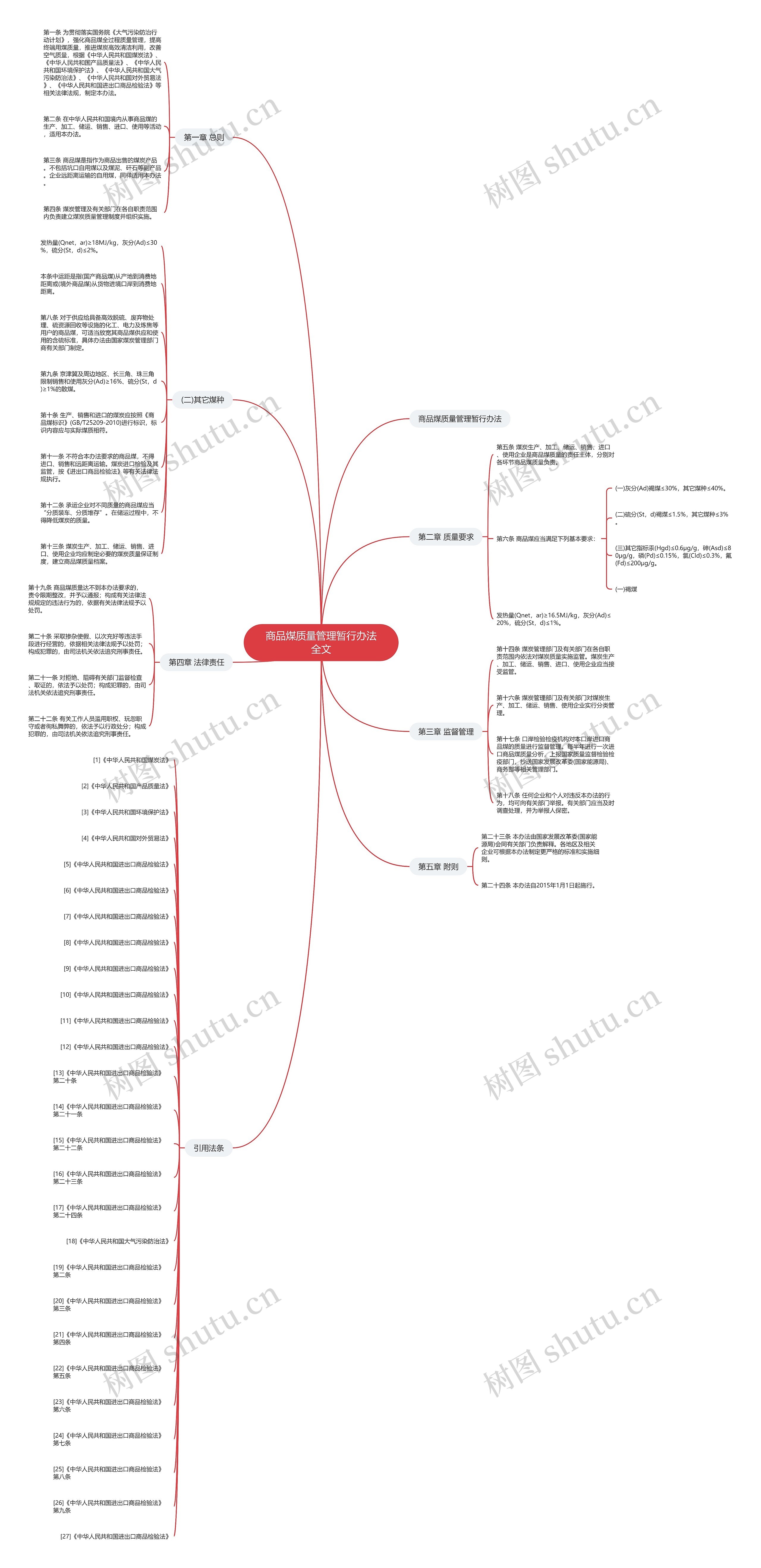 商品煤质量管理暂行办法全文 商品煤质量管理暂行办法全文