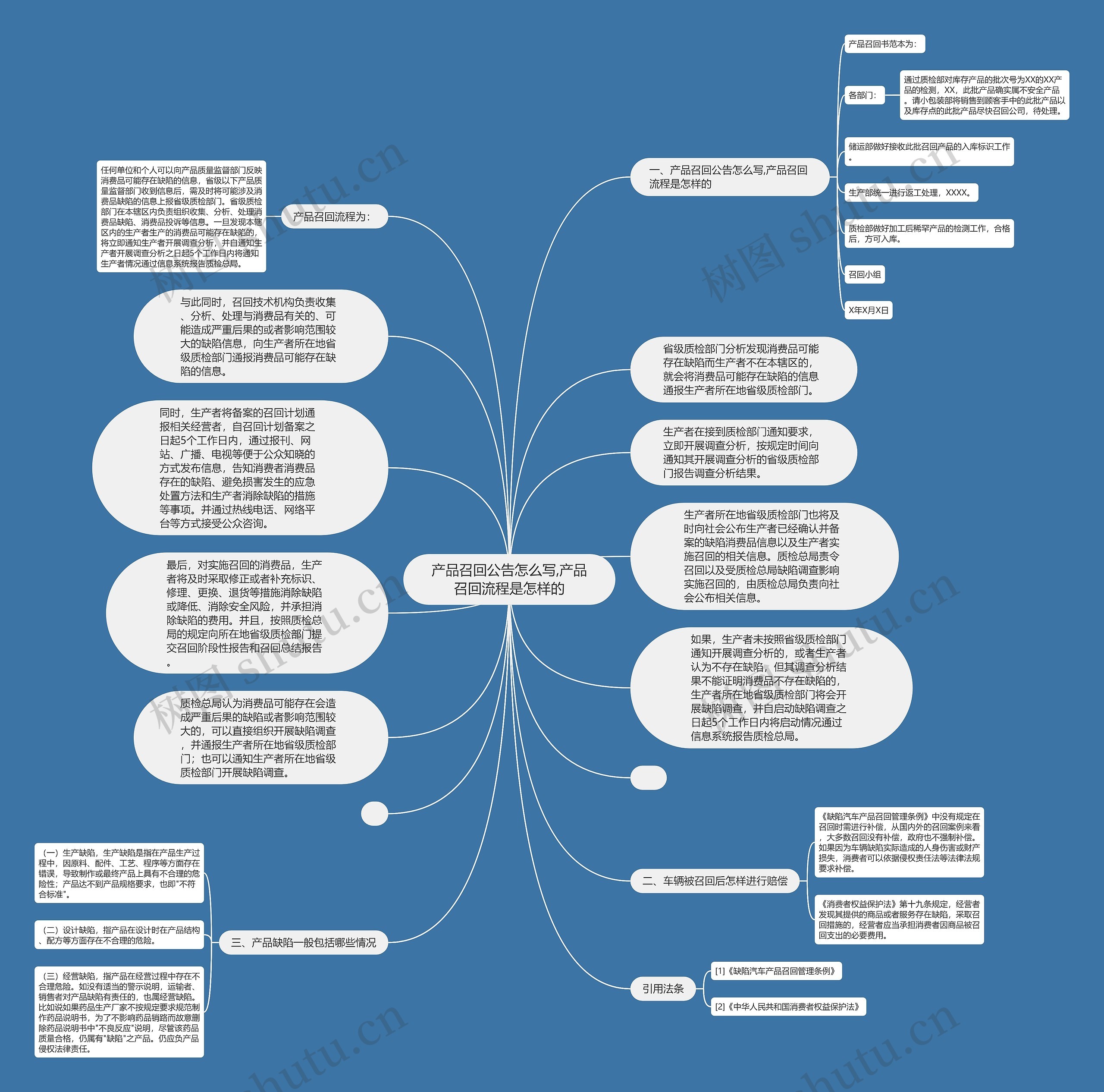 产品召回公告怎么写,产品召回流程是怎样的思维导图