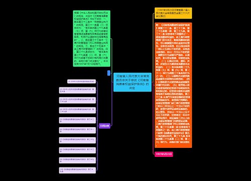  河南省人民代表大会常务委员会关于修改《河南省消费者权益保护条例》的决定 