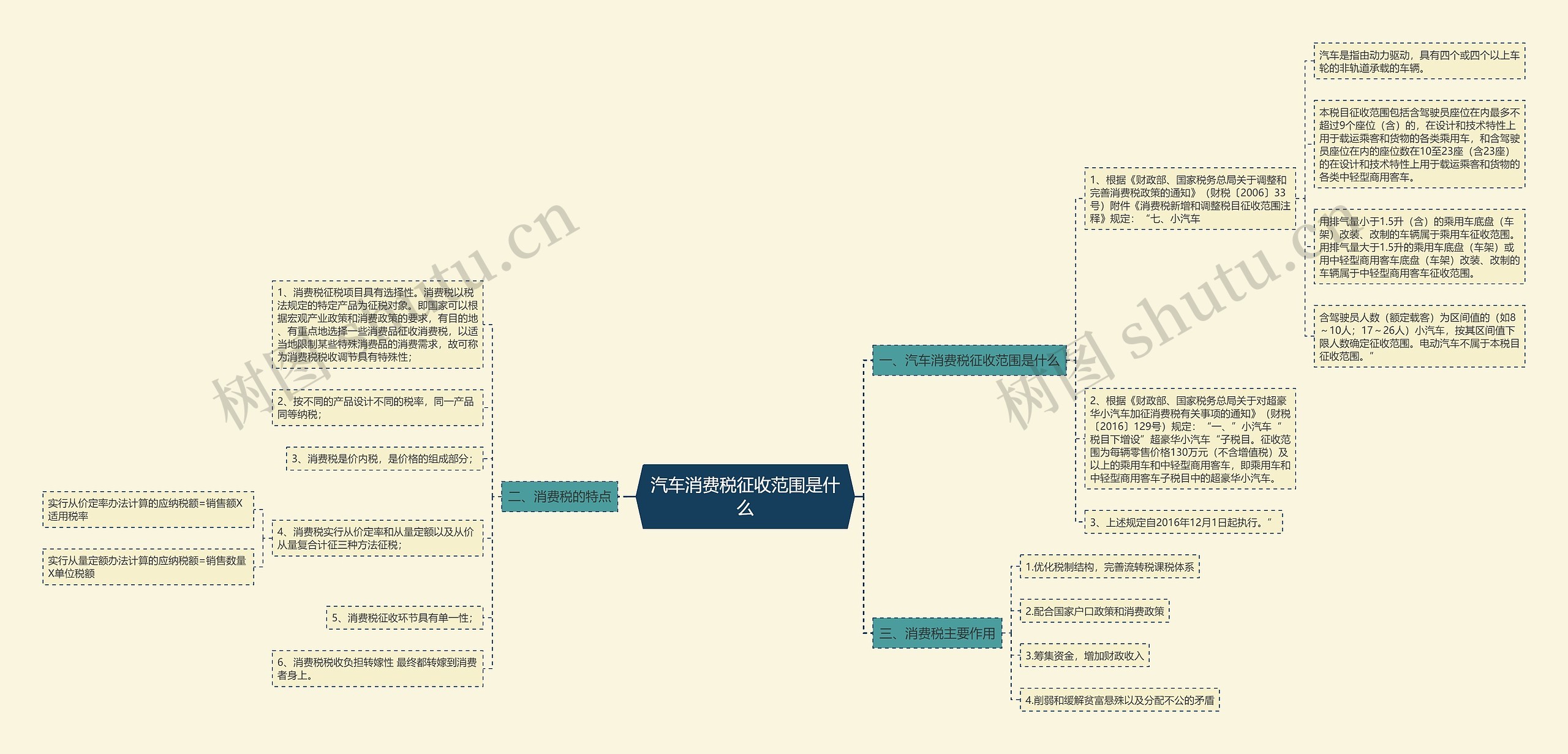 汽车消费税征收范围是什么