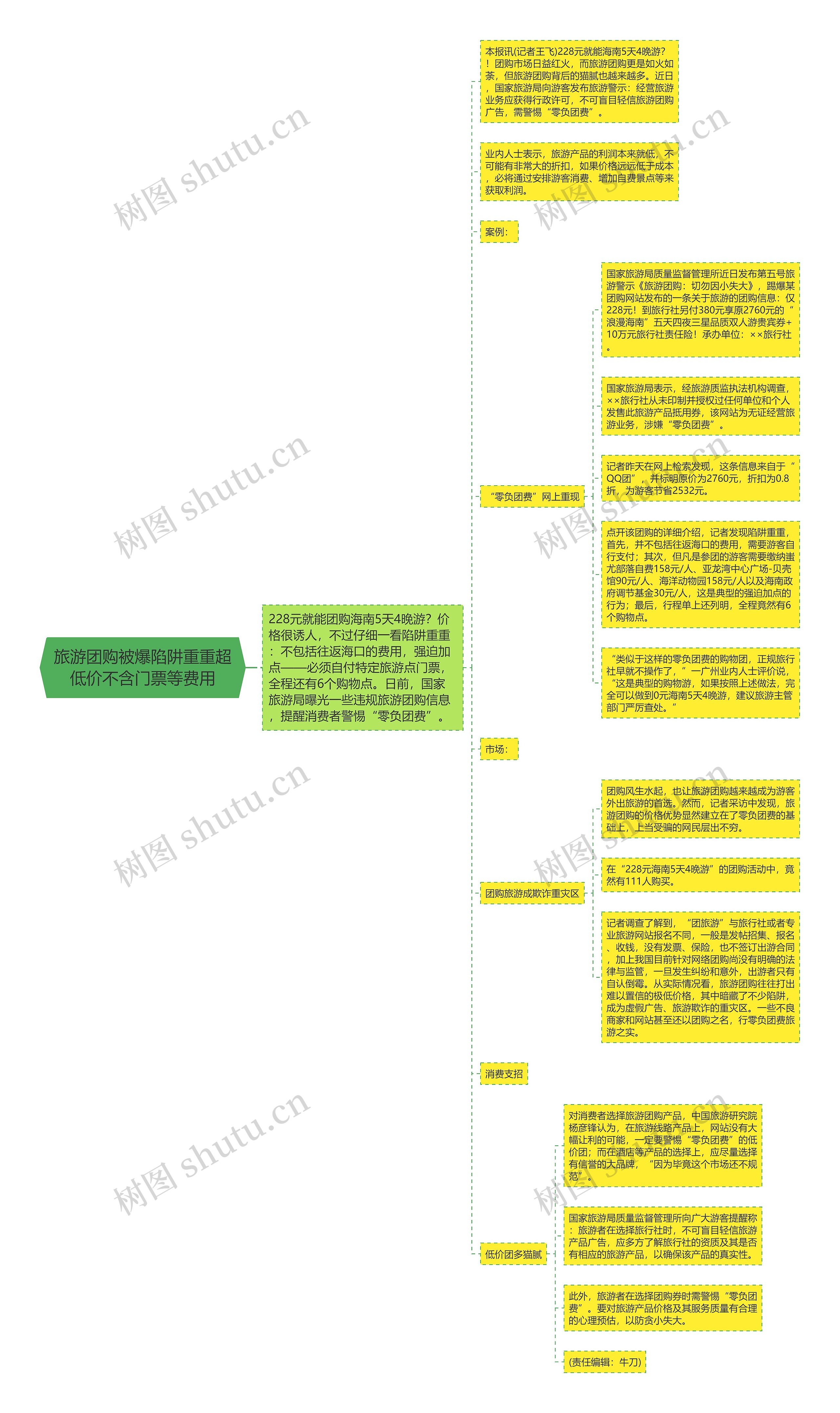 旅游团购被爆陷阱重重超低价不含门票等费用思维导图