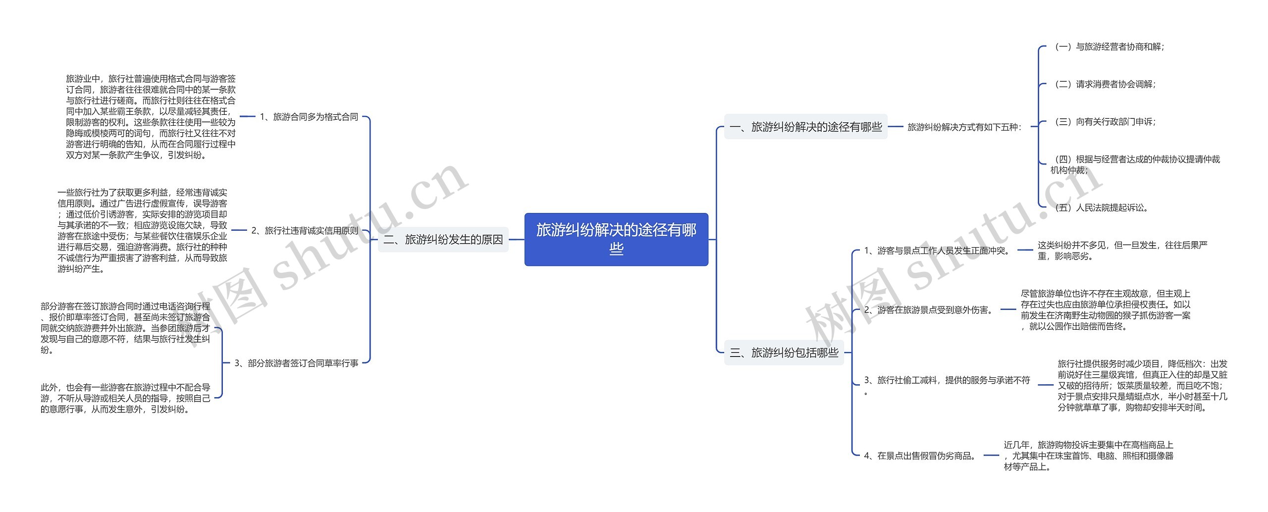 旅游纠纷解决的途径有哪些