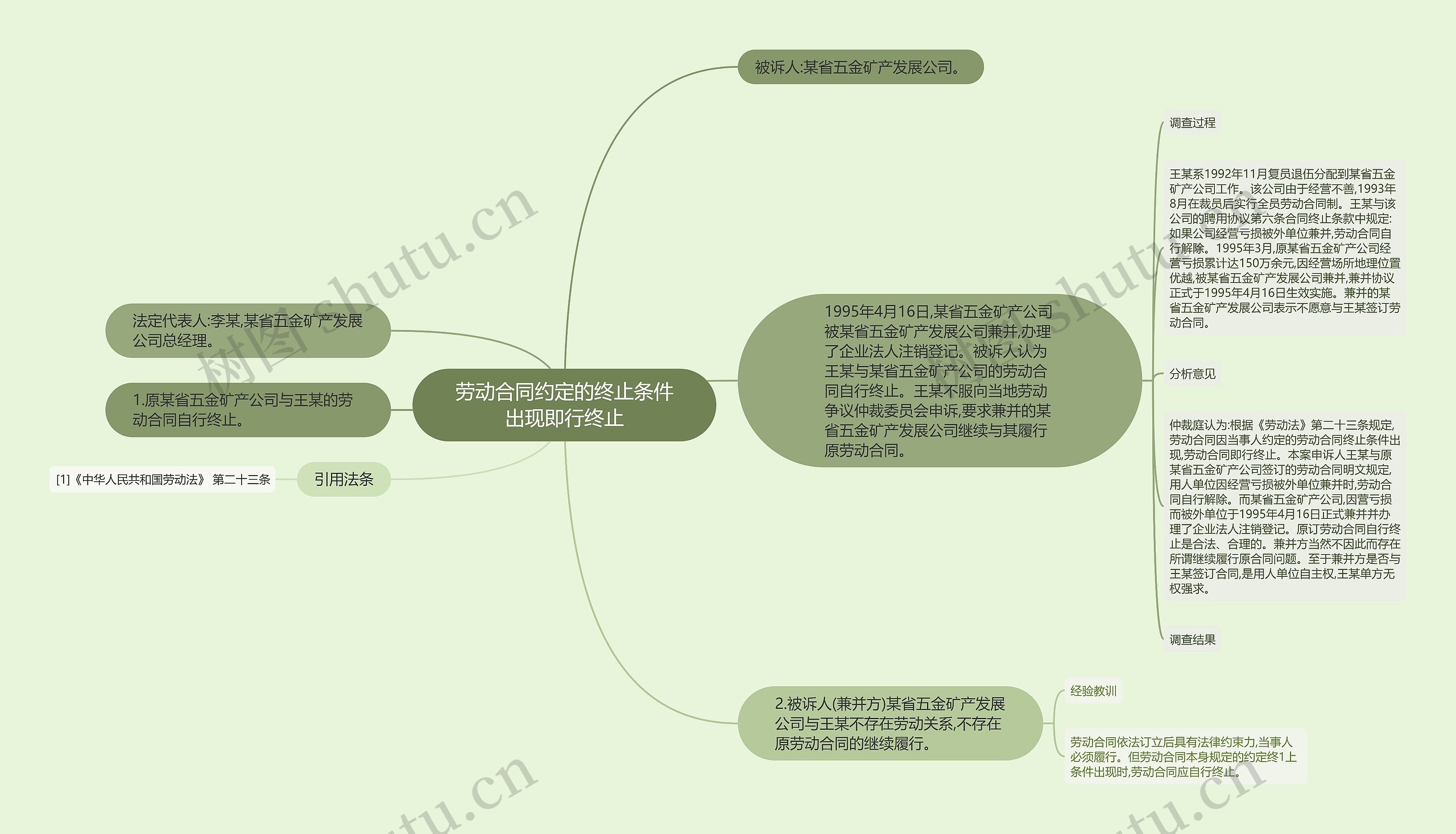 劳动合同约定的终止条件出现即行终止思维导图