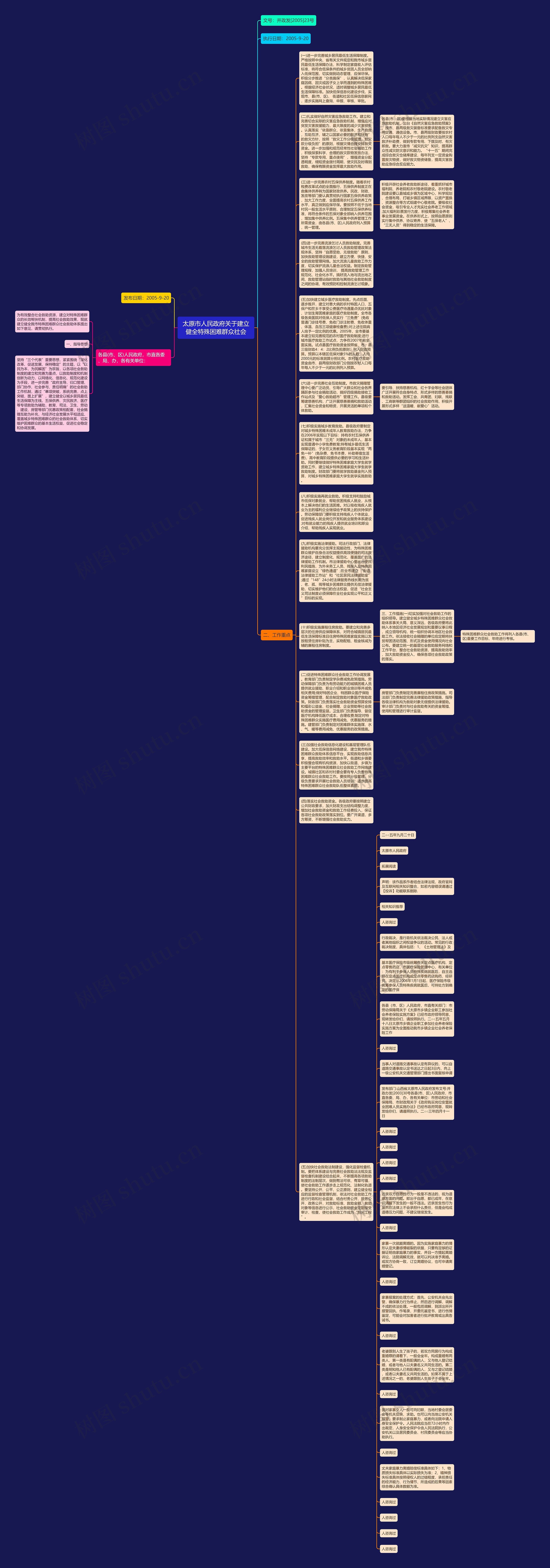 太原市人民政府关于建立健全特殊困难群众社会思维导图