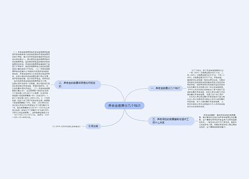 养老金缴费分几个档次