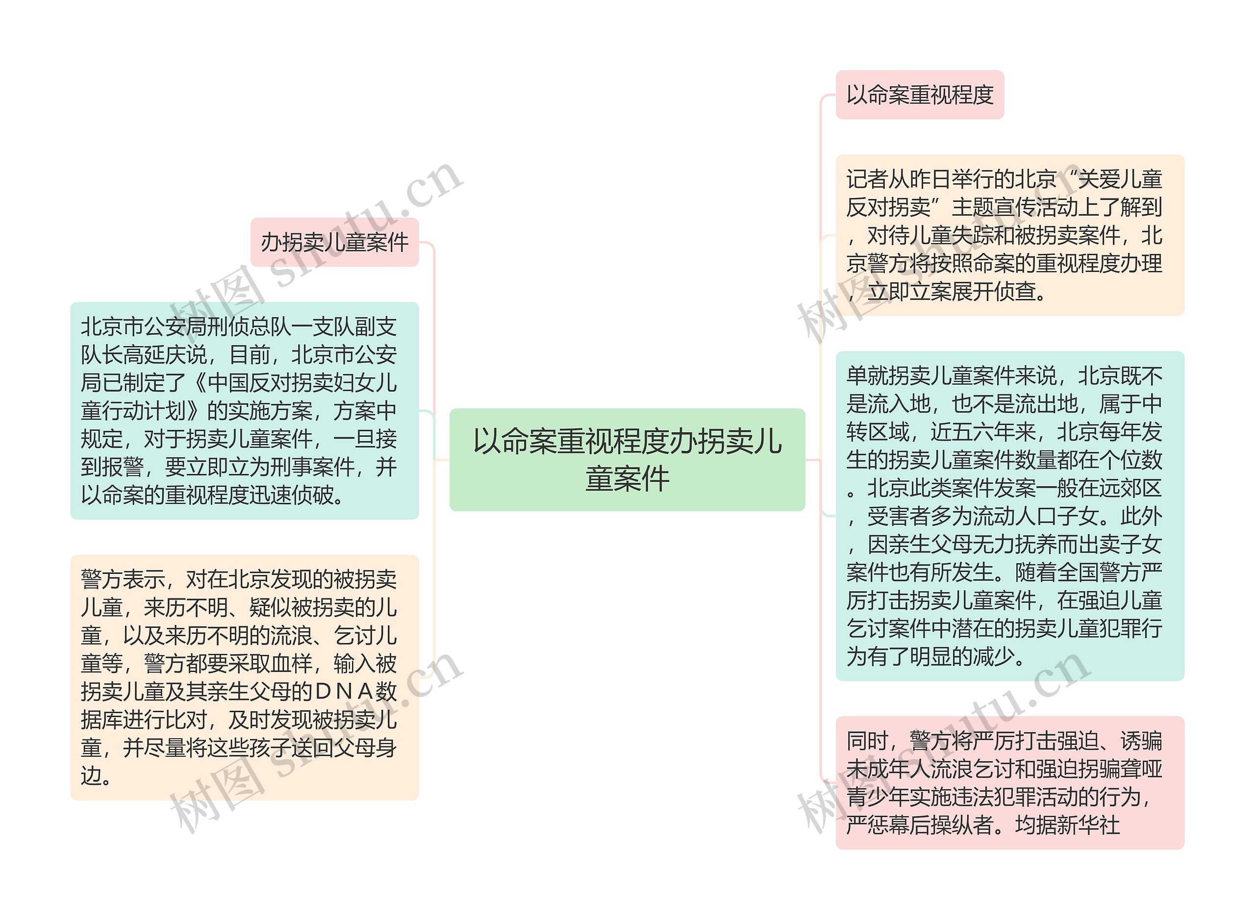 以命案重视程度办拐卖儿童案件思维导图