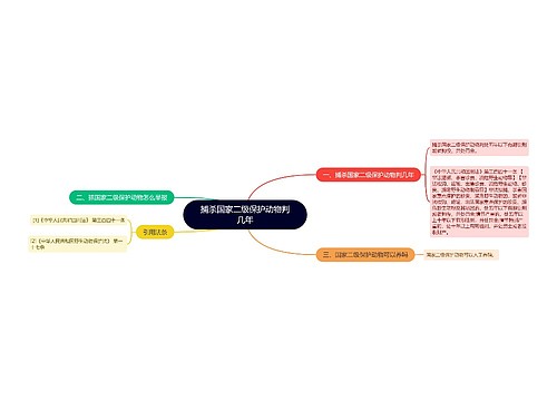 捕杀国家二级保护动物判几年