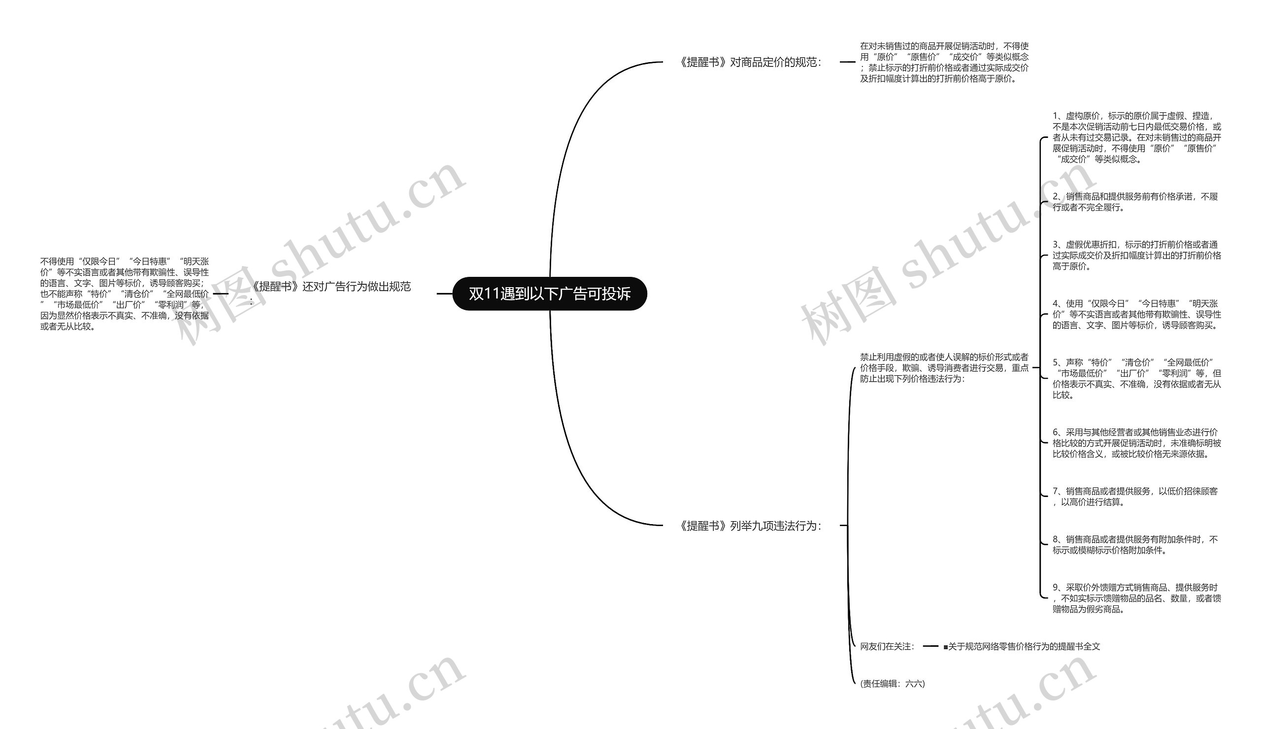 双11遇到以下广告可投诉 双11遇到以下广告可投诉
