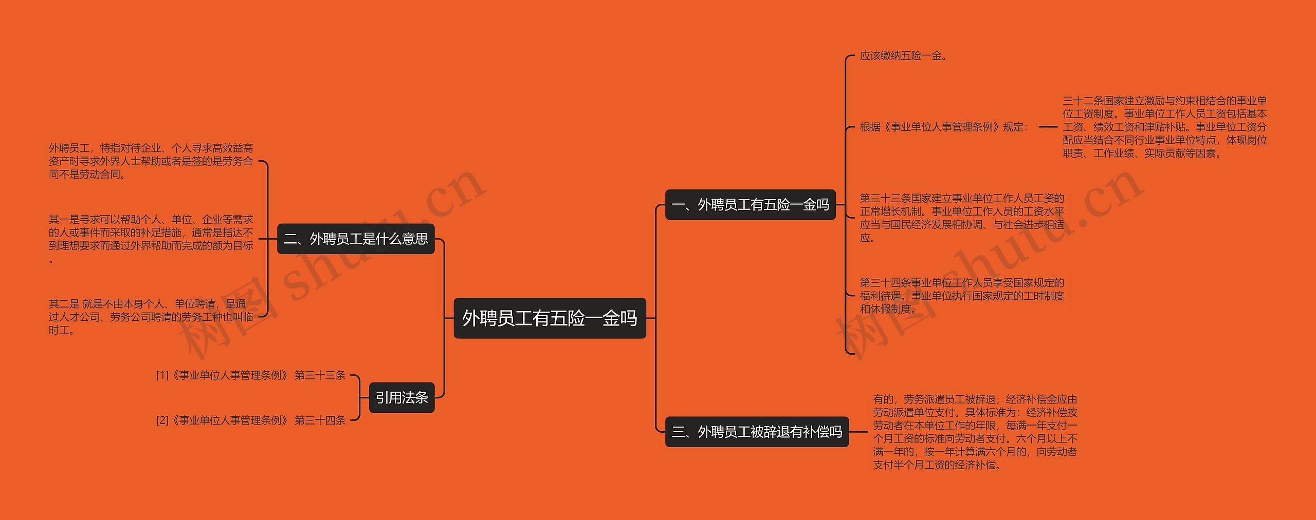 外聘员工有五险一金吗思维导图