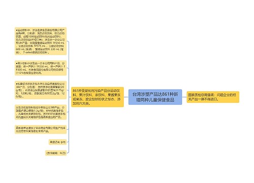 台湾涉塑产品达861种新增两种儿童保健食品