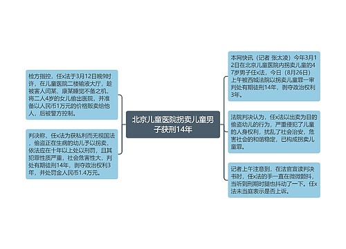 北京儿童医院拐卖儿童男子获刑14年