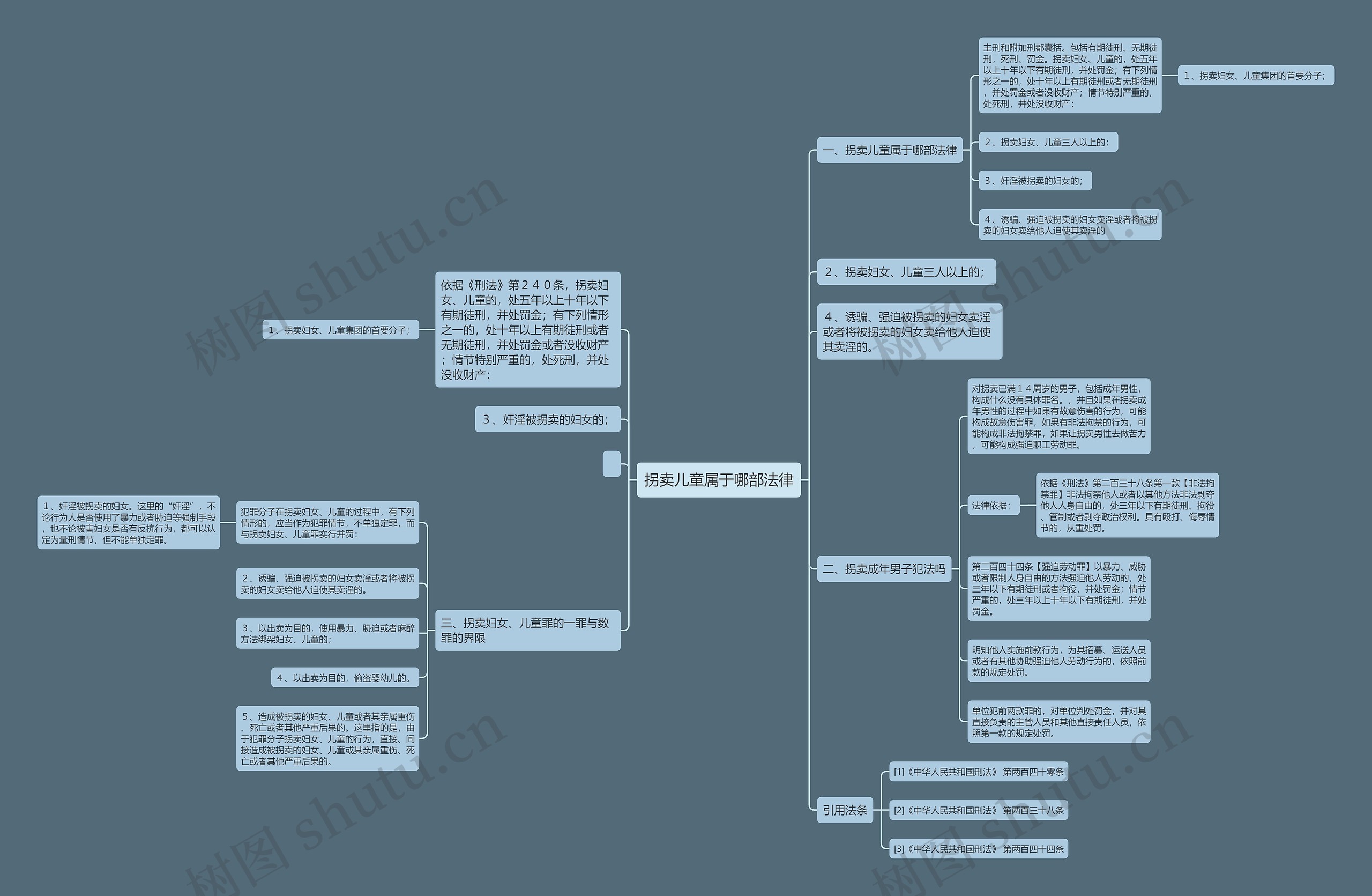 拐卖儿童属于哪部法律思维导图