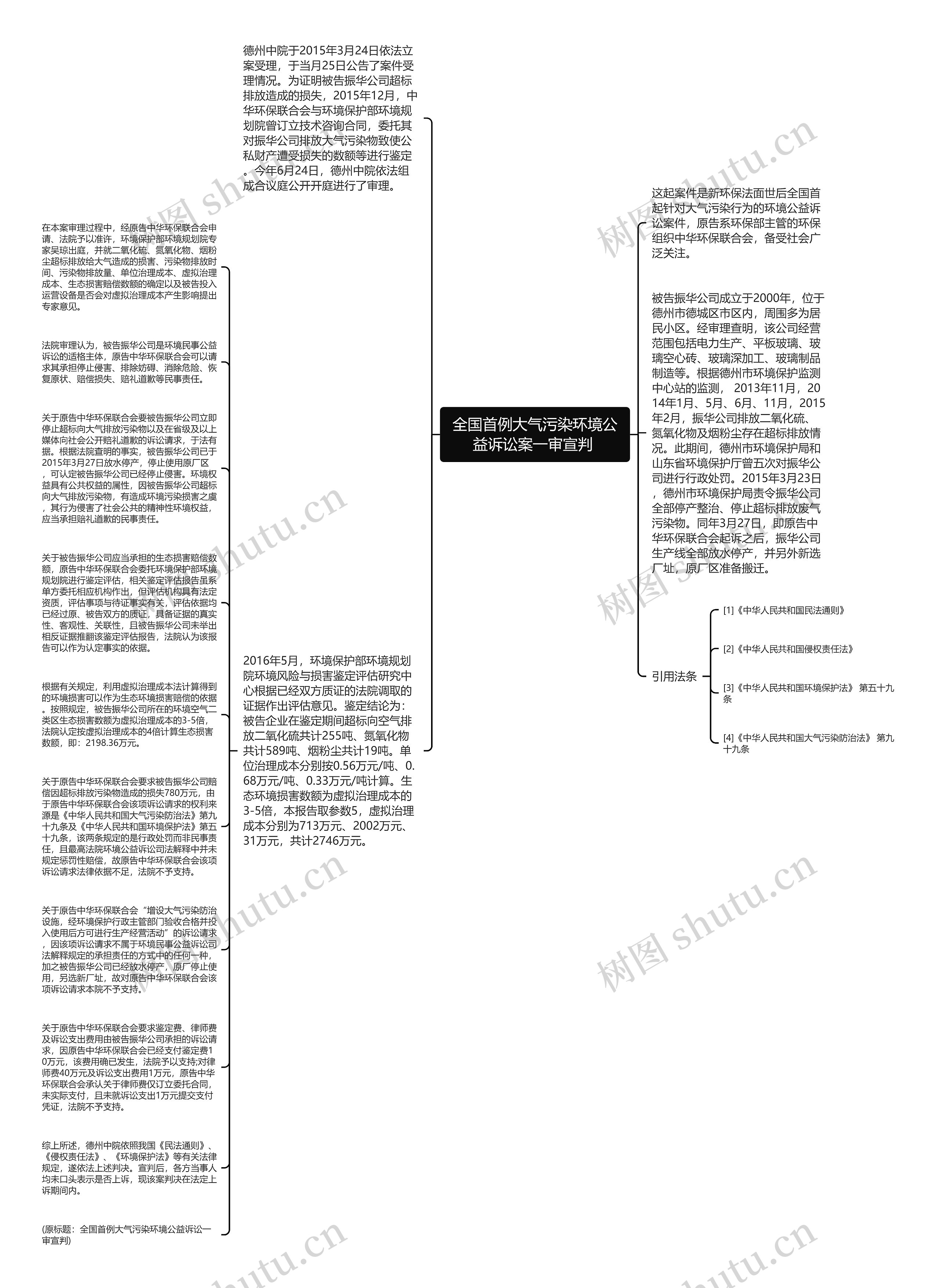 全国首例大气污染环境公益诉讼案一审宣判 