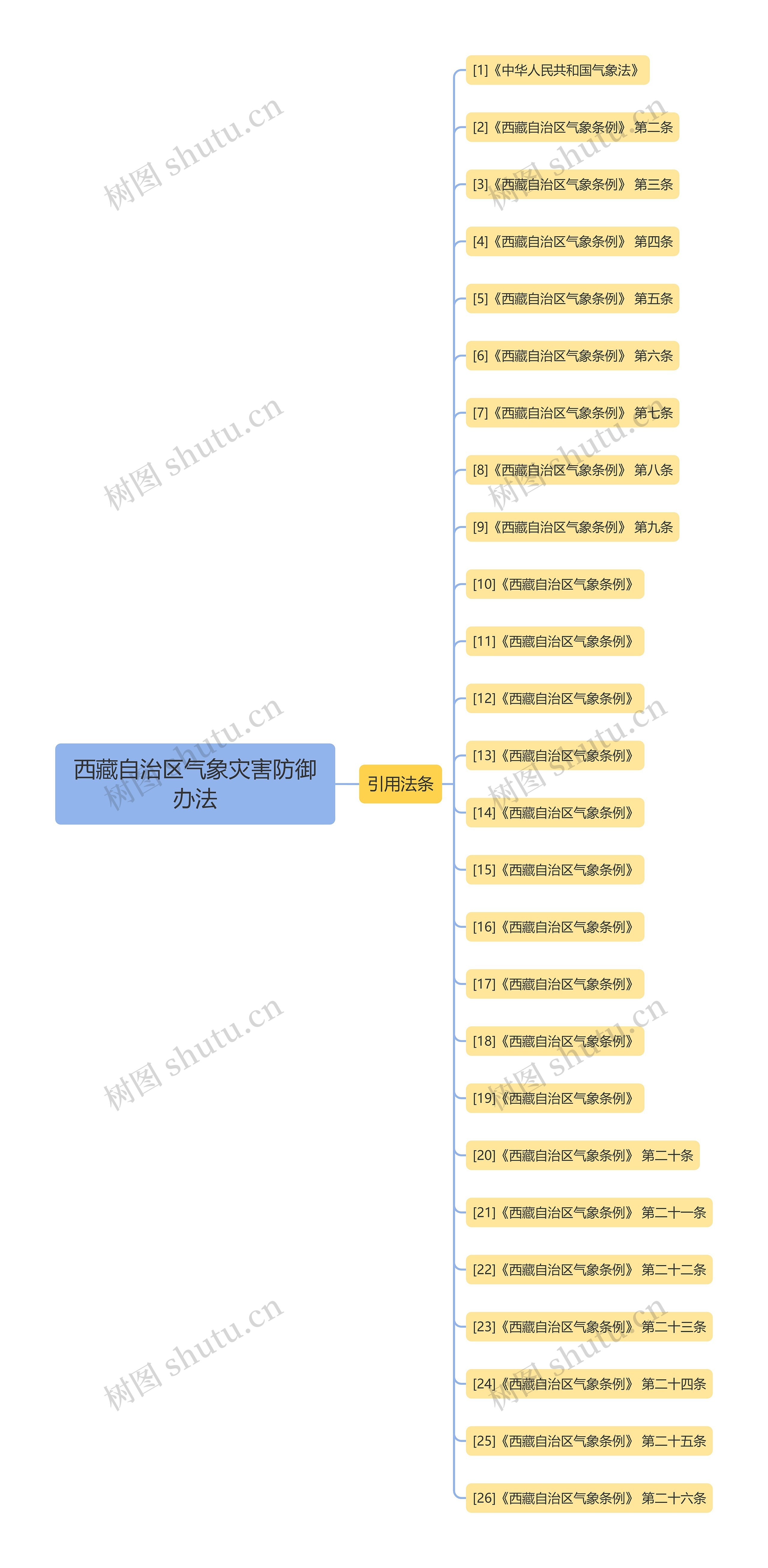 西藏自治区气象灾害防御办法