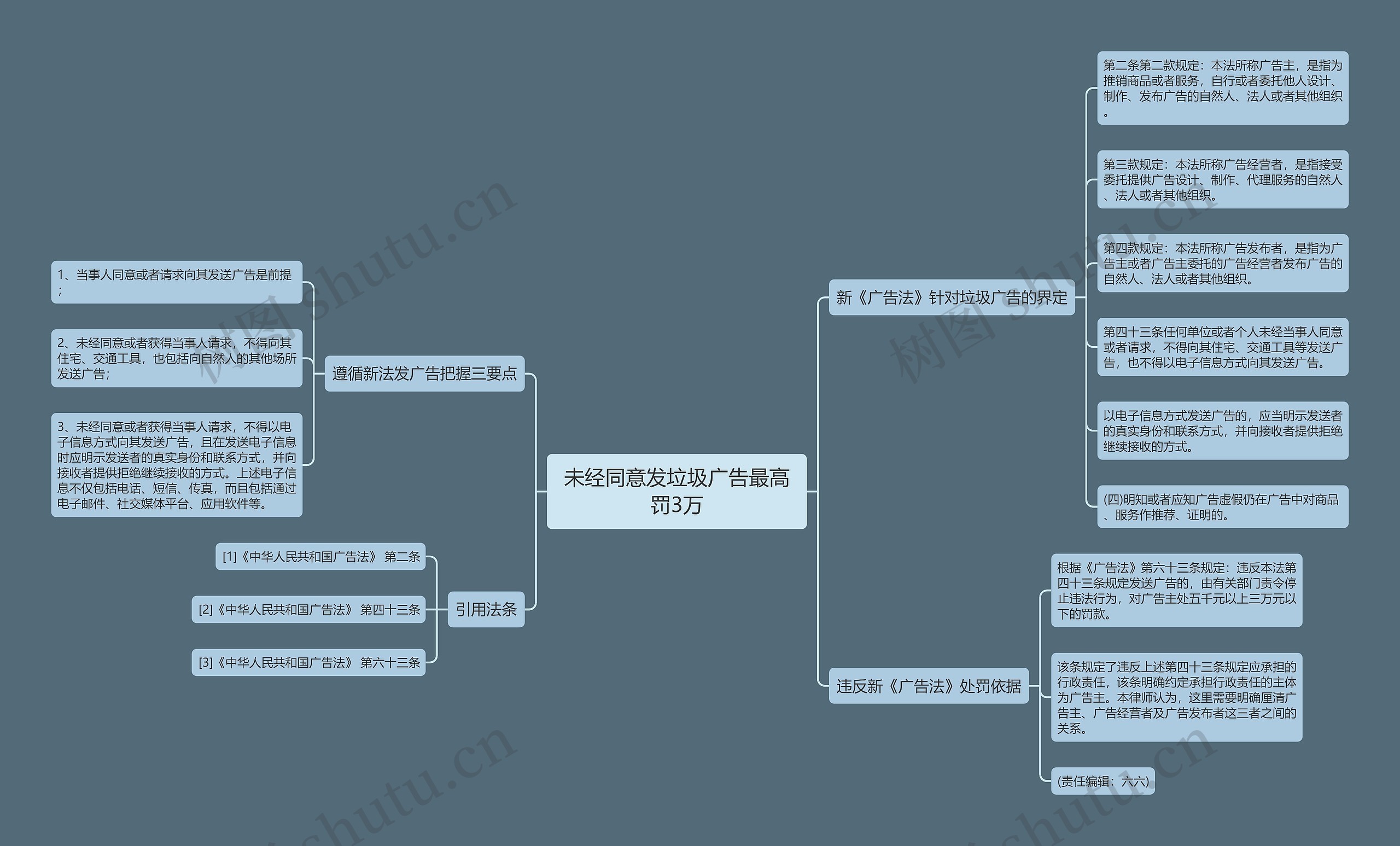 未经同意发垃圾广告最高罚3万思维导图