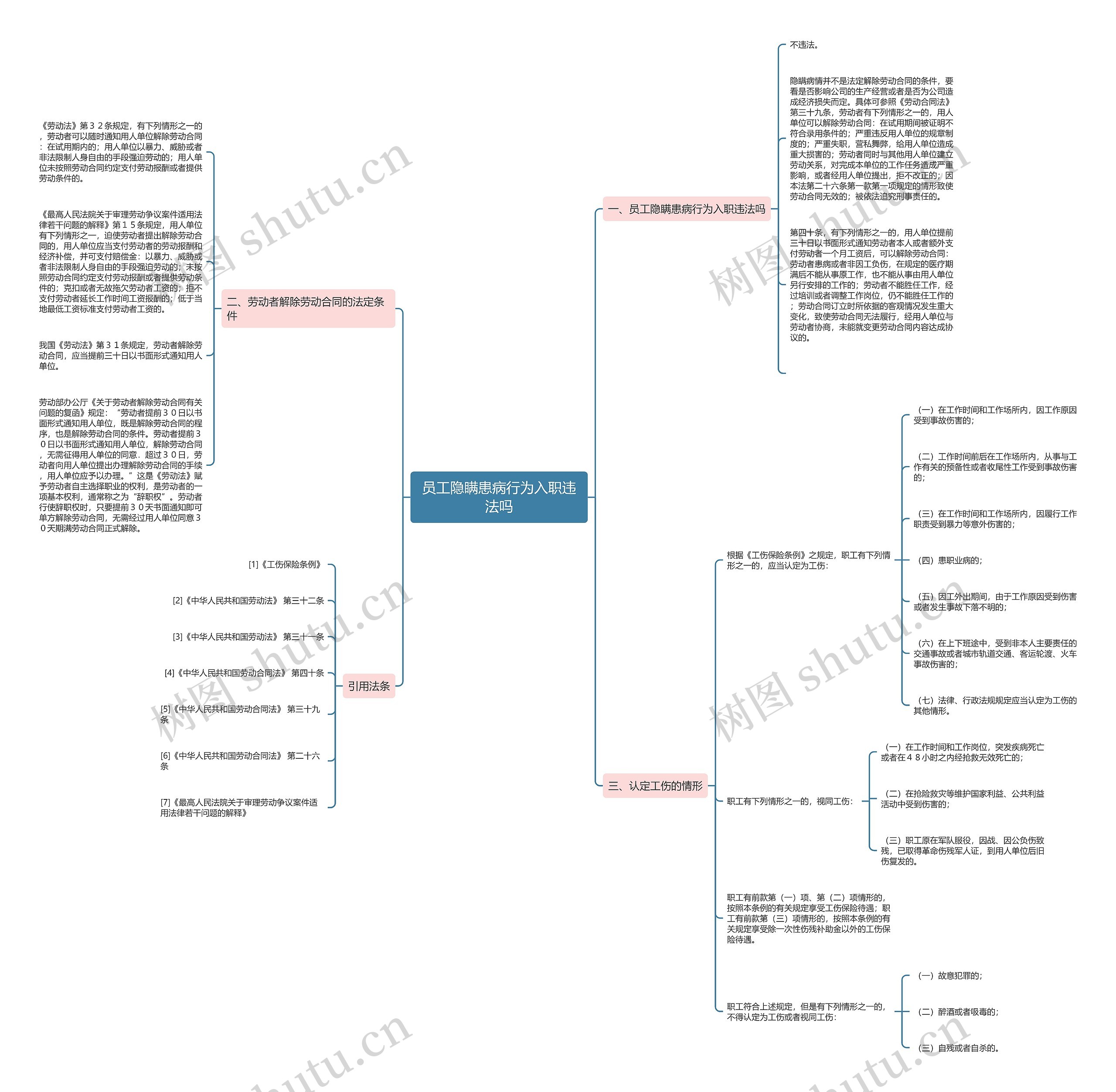 员工隐瞒患病行为入职违法吗思维导图