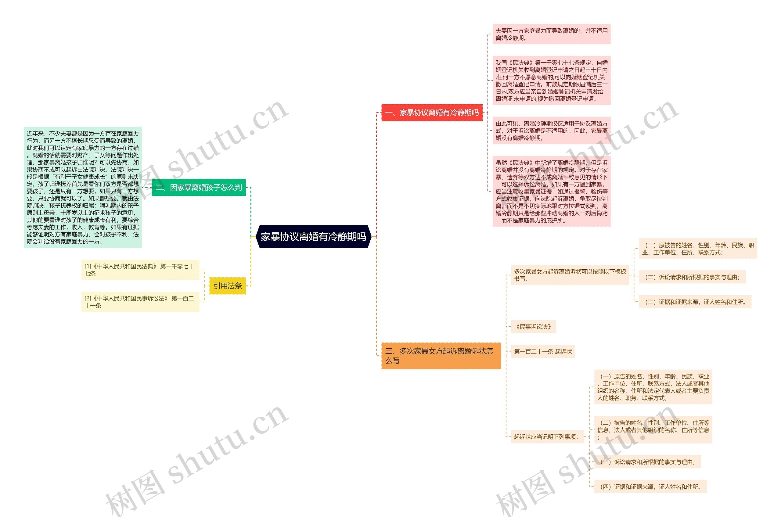 家暴协议离婚有冷静期吗思维导图