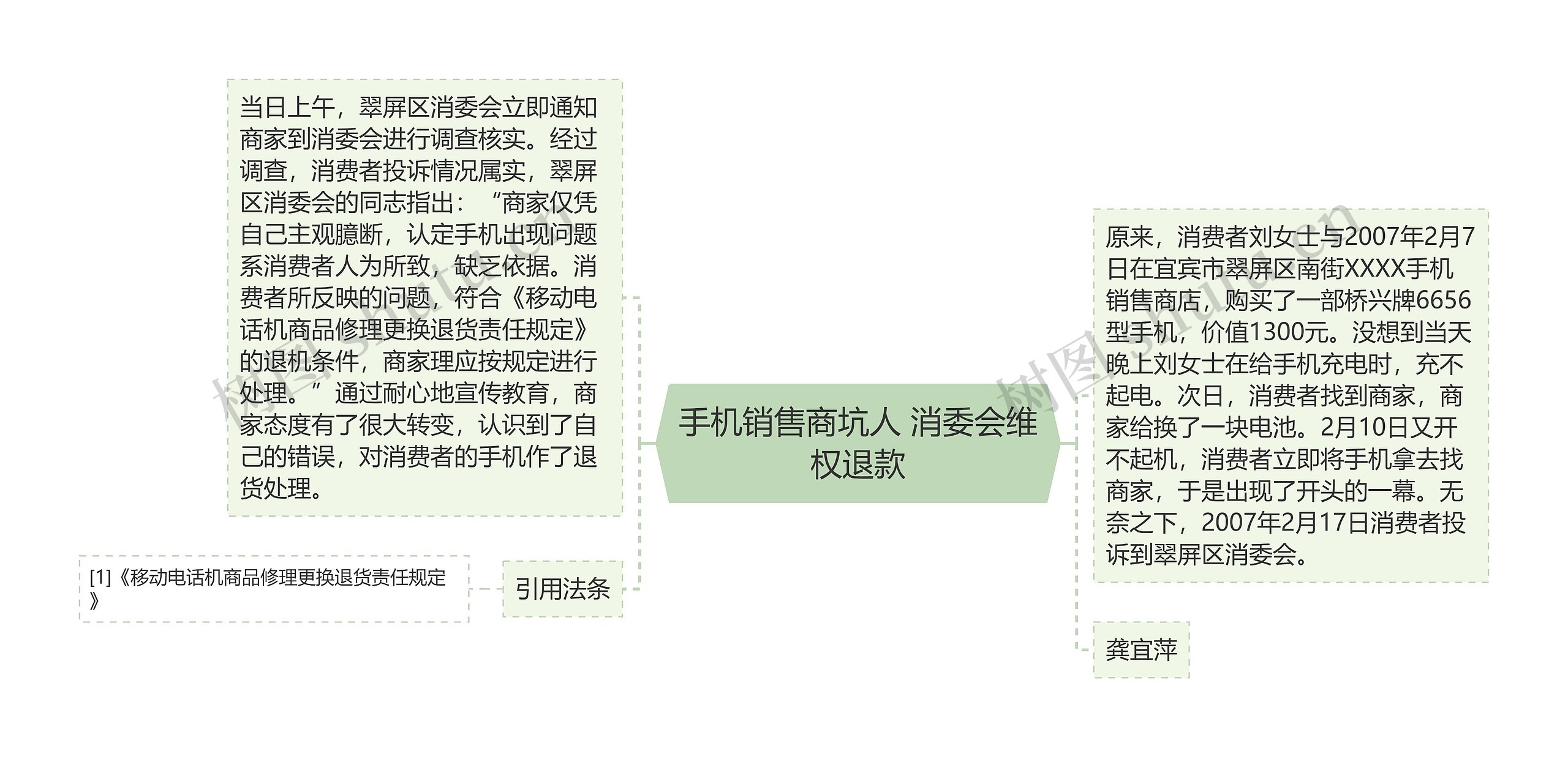 手机销售商坑人 消委会维权退款思维导图