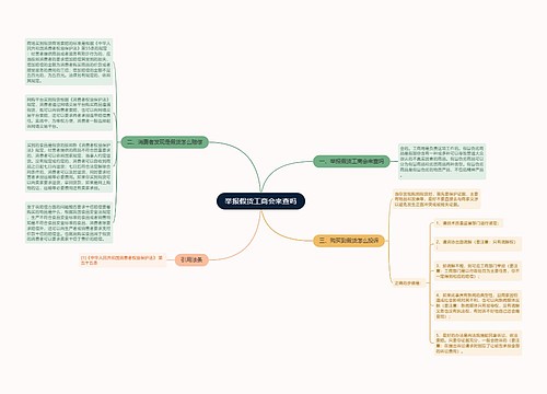 举报假货工商会来查吗