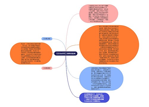 无劳动合同工伤赔偿案例