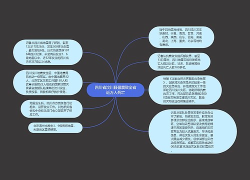 四川省汶川县强震致全省近万人死亡