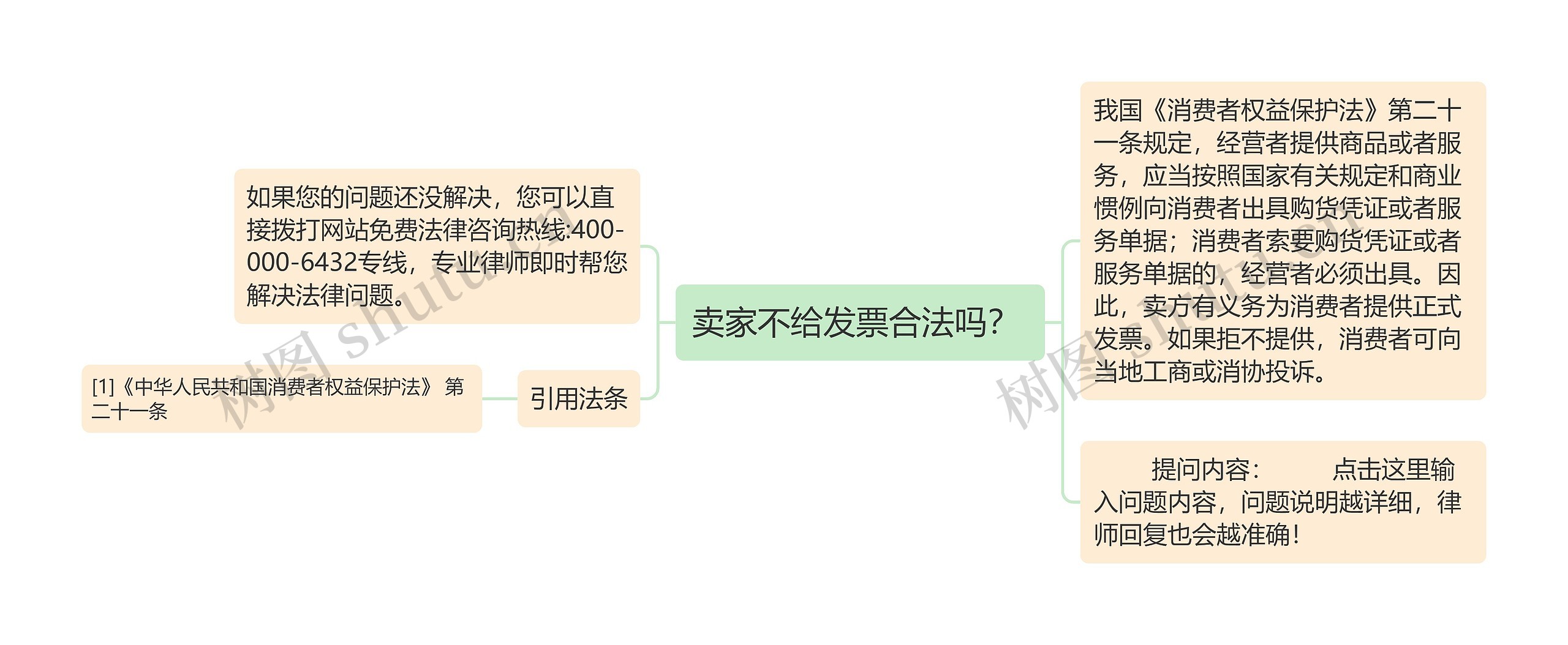 卖家不给发票合法吗？ 思维导图