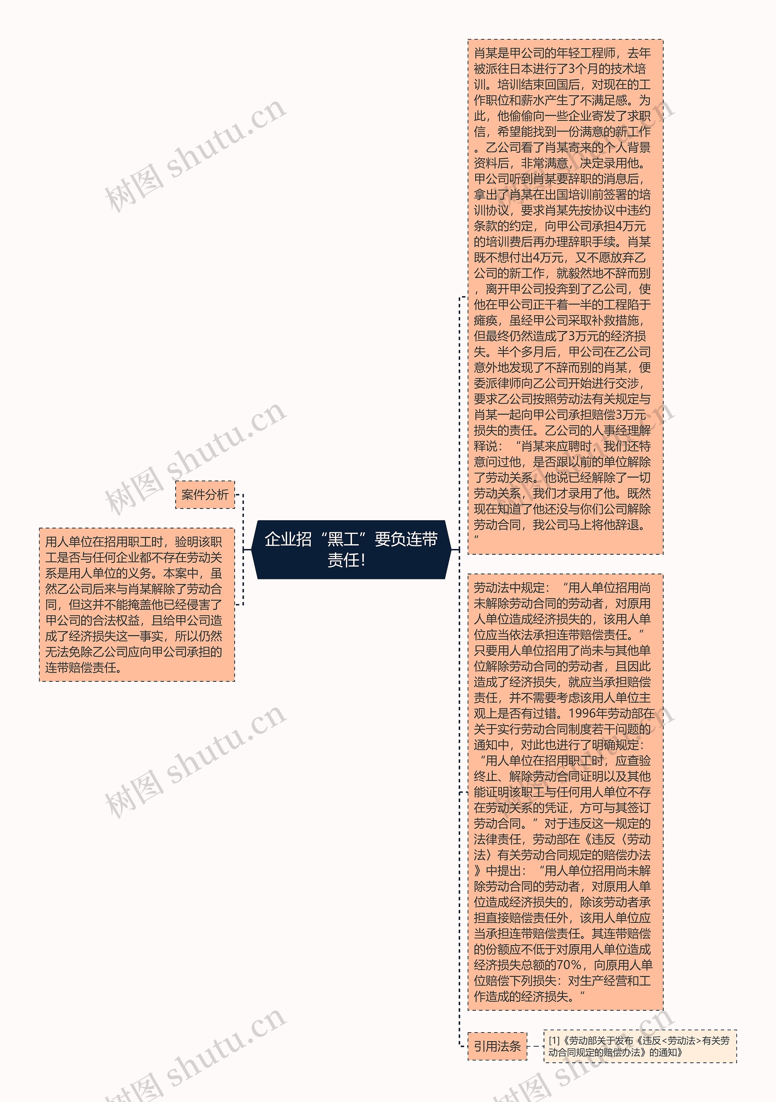 企业招“黑工”要负连带责任！