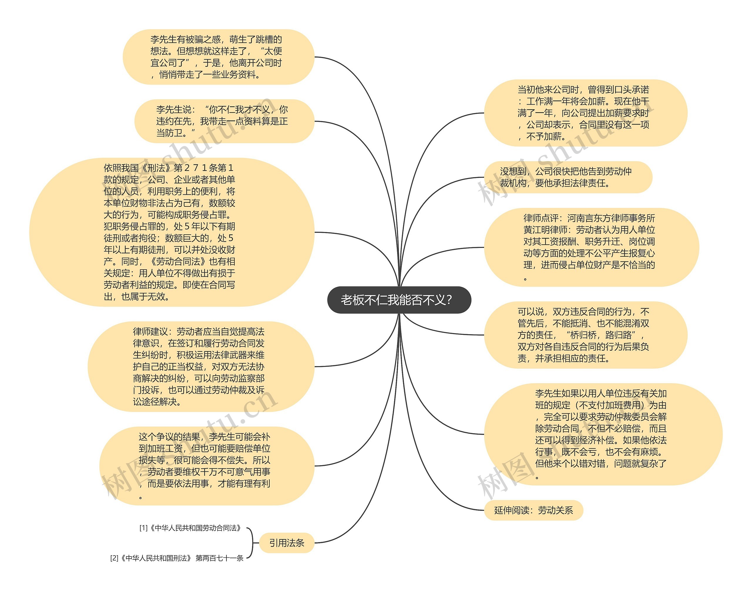 老板不仁我能否不义？