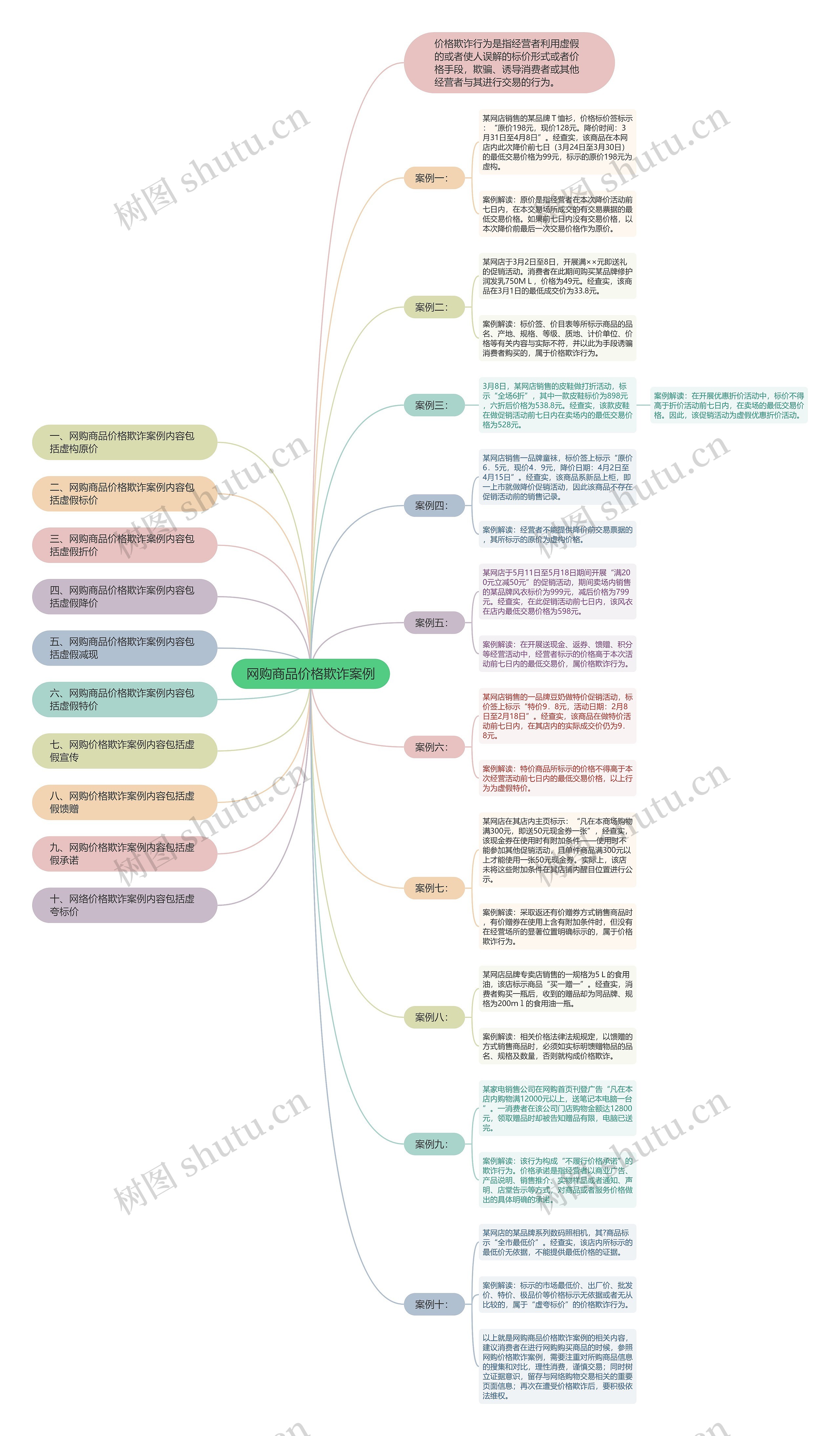 网购商品价格欺诈案例 网购商品价格欺诈案例