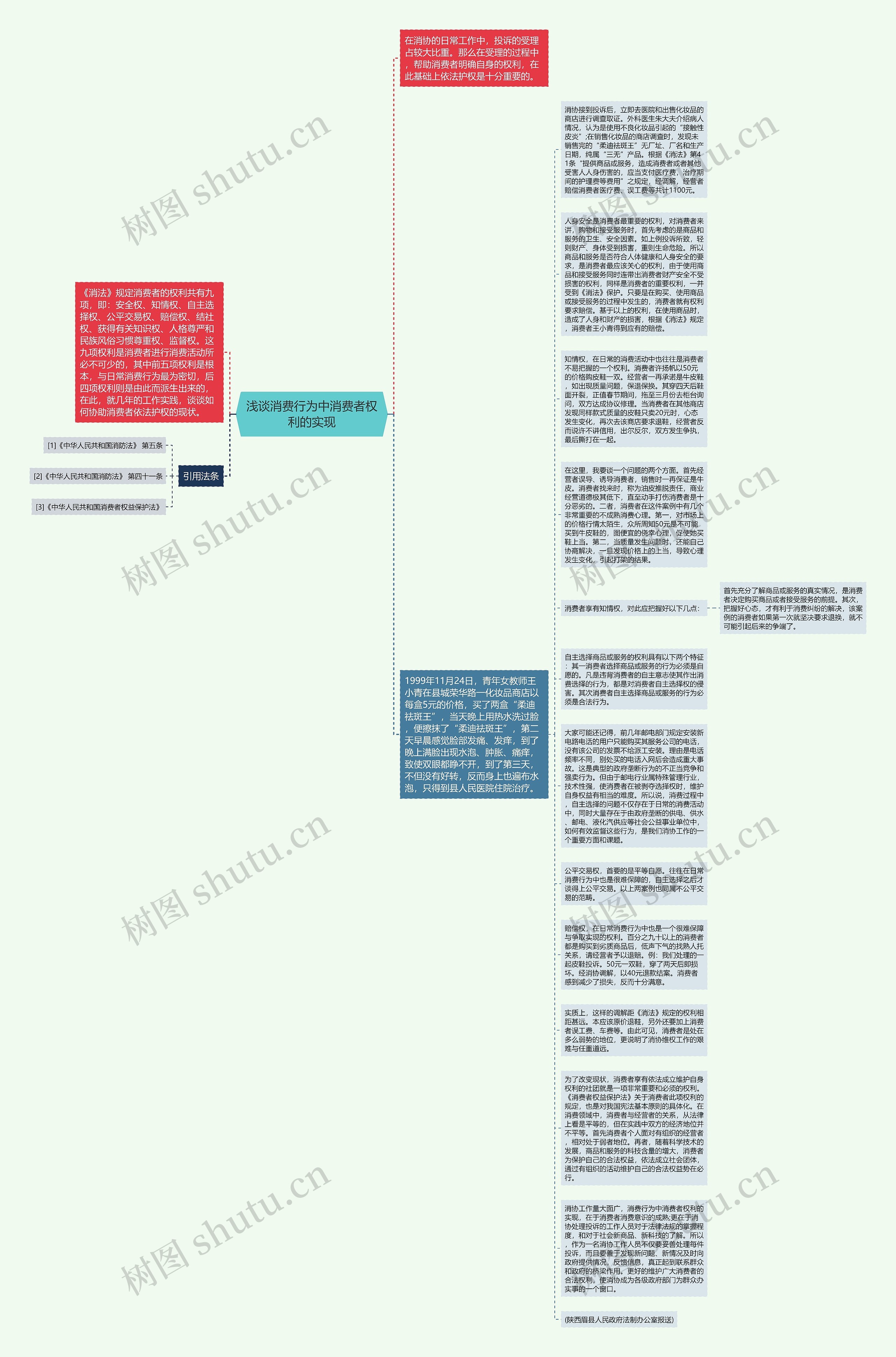 浅谈消费行为中消费者权利的实现