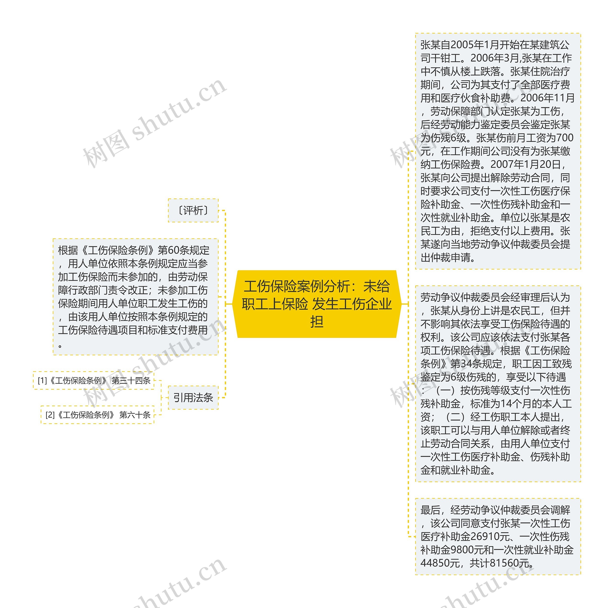 工伤保险案例分析：未给职工上保险 发生工伤企业担