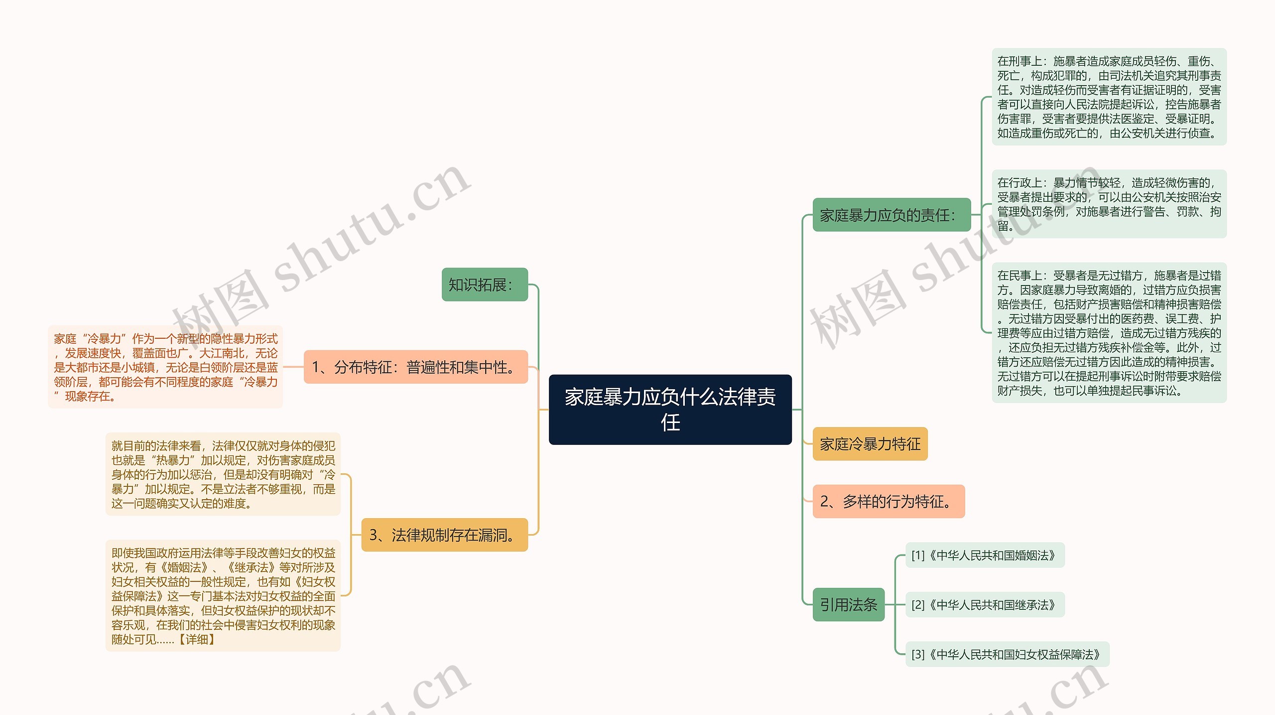 家庭暴力应负什么法律责任