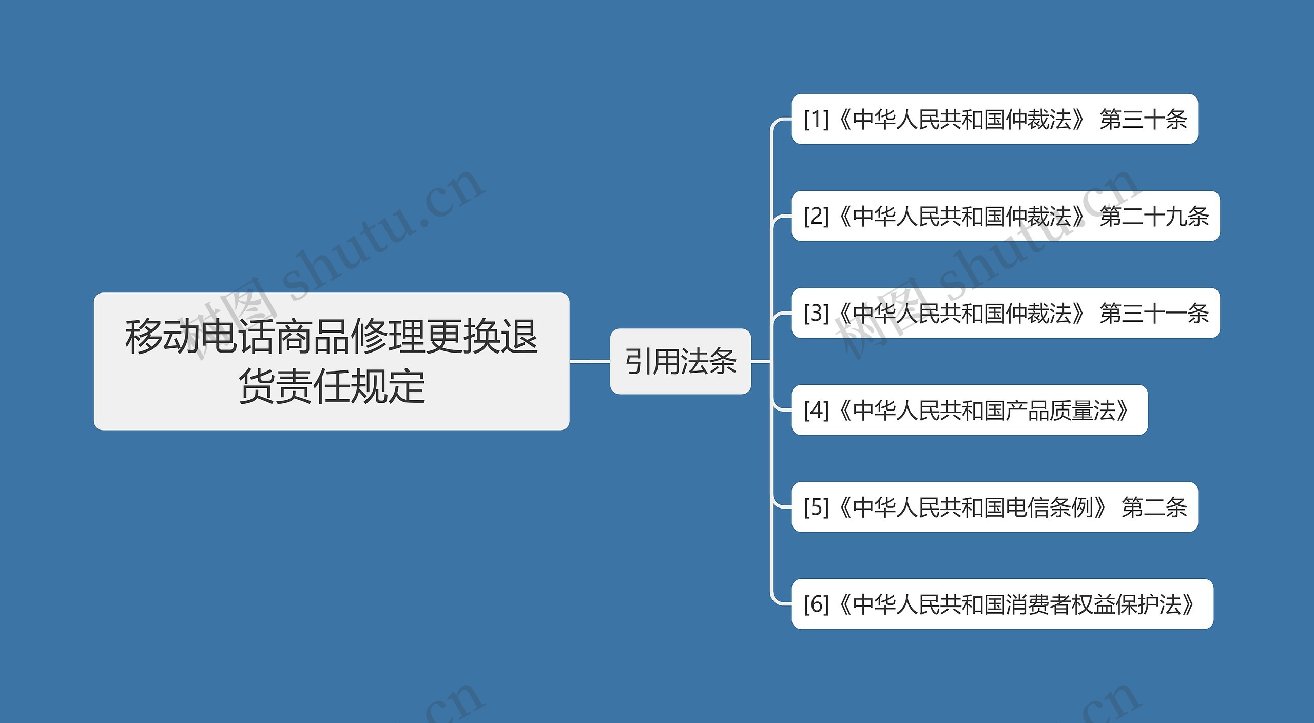 移动电话商品修理更换退货责任规定