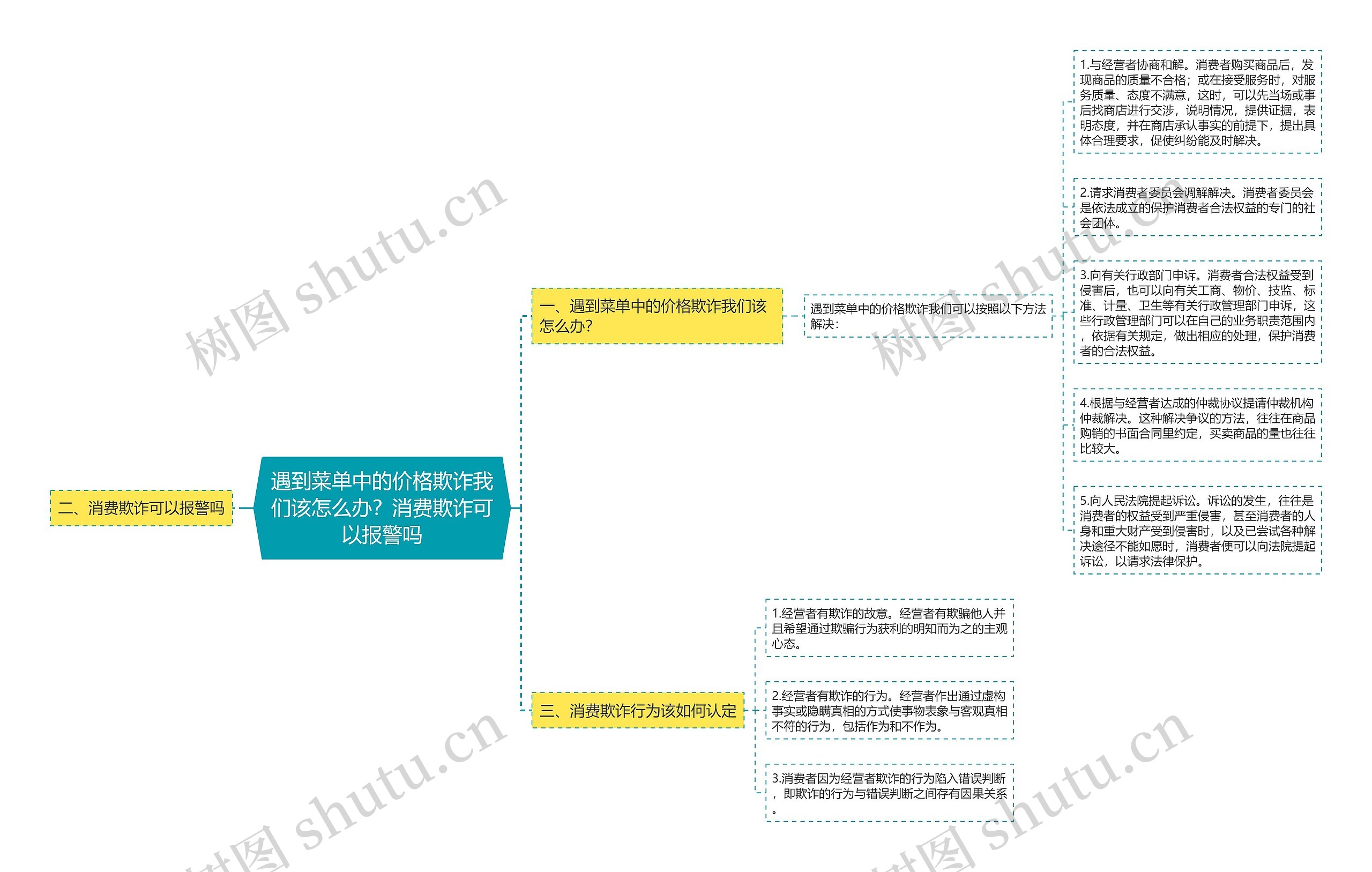 遇到菜单中的价格欺诈我们该怎么办？消费欺诈可以报警吗