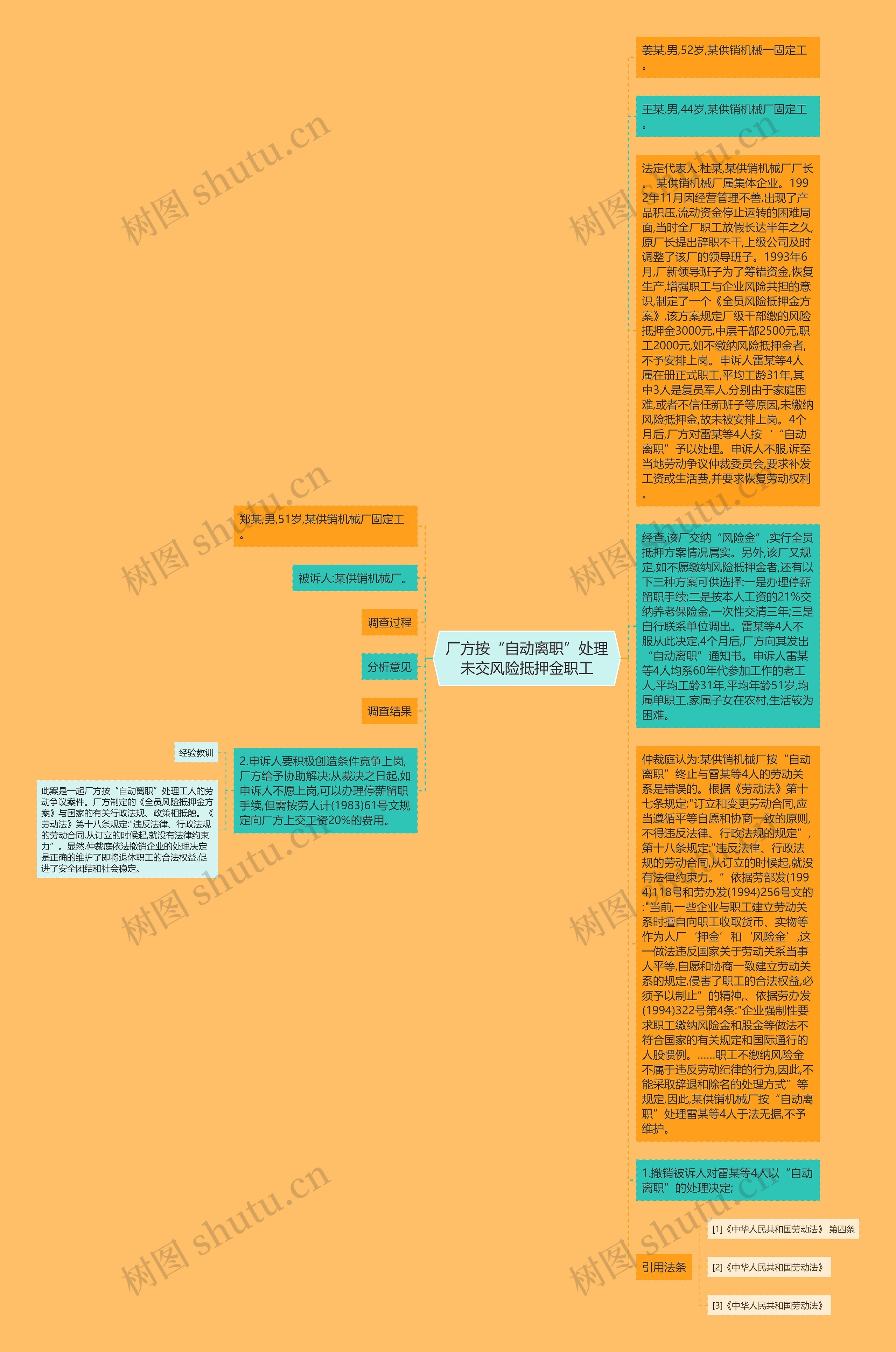 厂方按“自动离职”处理未交风险抵押金职工思维导图