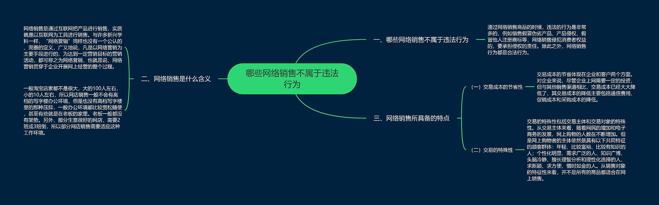 哪些网络销售不属于违法行为思维导图