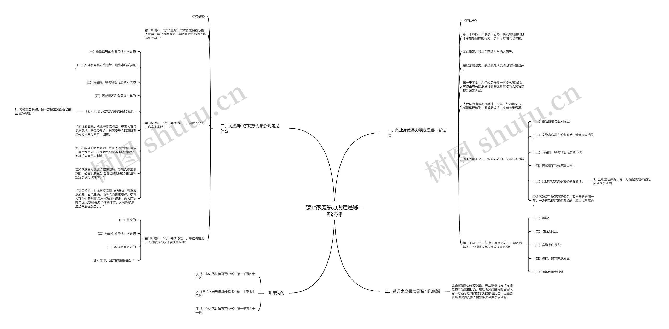 禁止家庭暴力规定是哪一部法律 禁止家庭暴力规定是哪一部法律