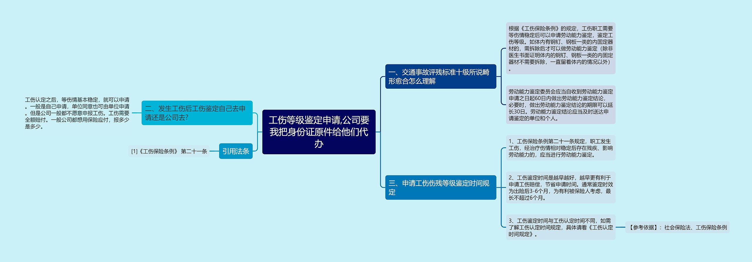 工伤等级鉴定申请,公司要我把身份证原件给他们代办