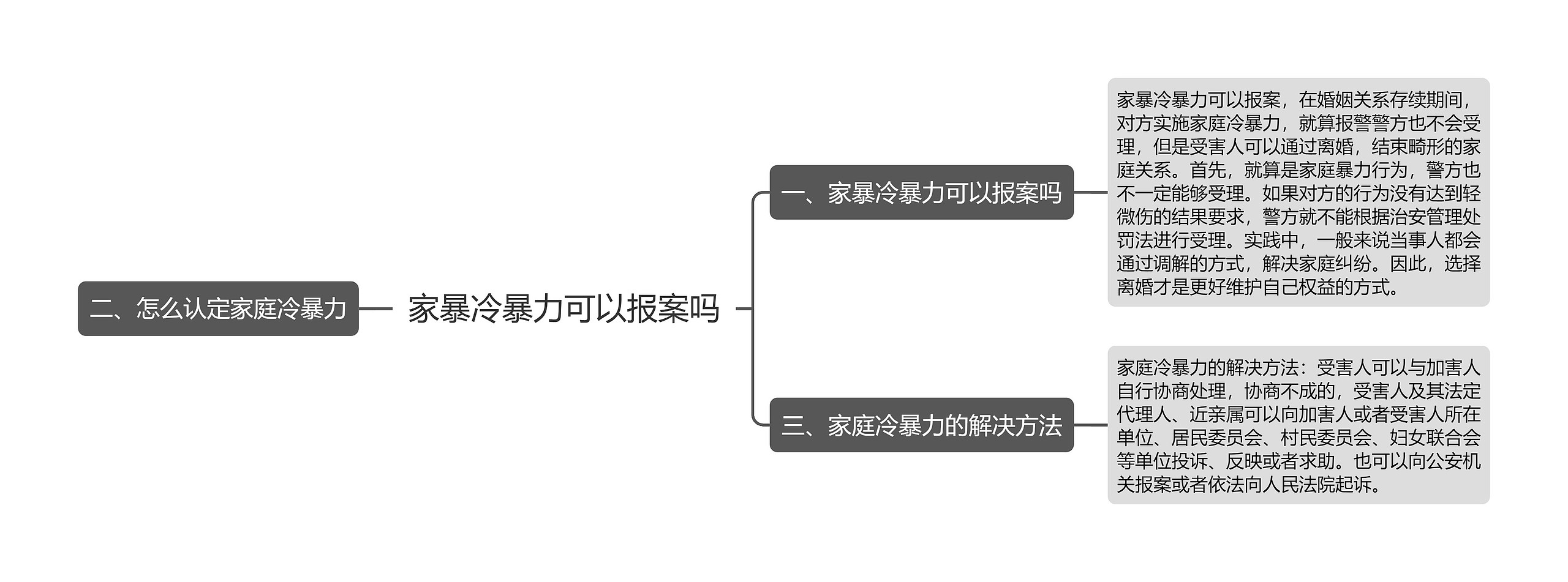 家暴冷暴力可以报案吗思维导图