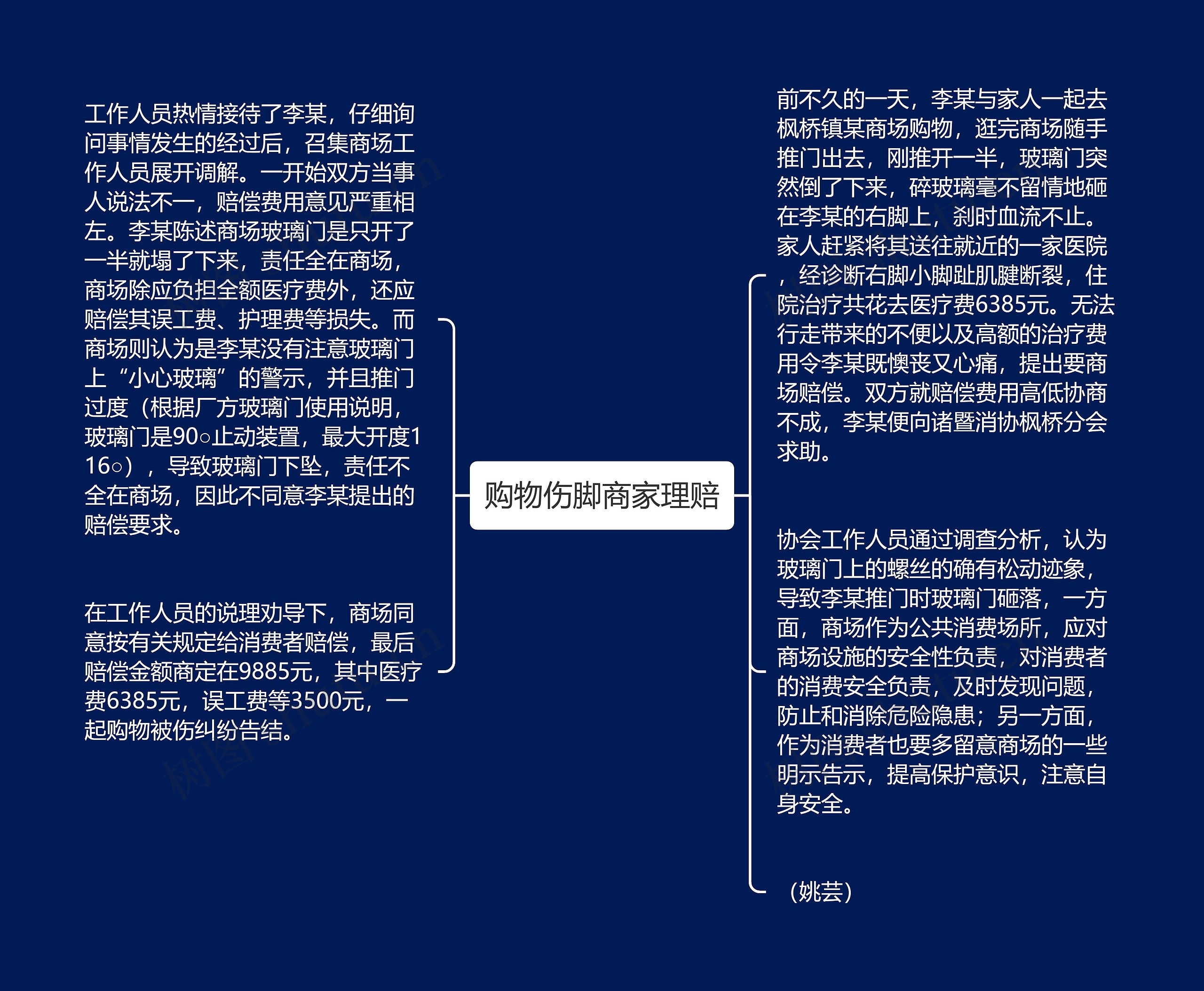 购物伤脚商家理赔