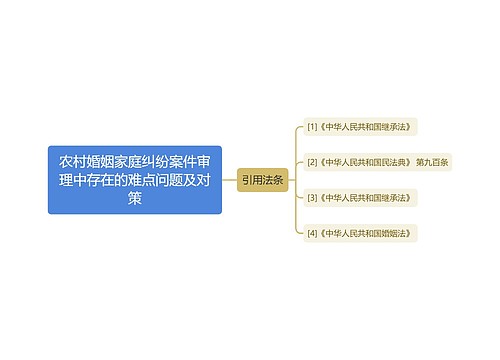 农村婚姻家庭纠纷案件审理中存在的难点问题及对策