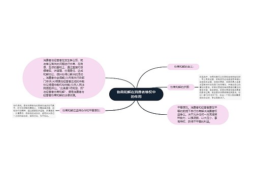 协商和解在消费者维权中的作用