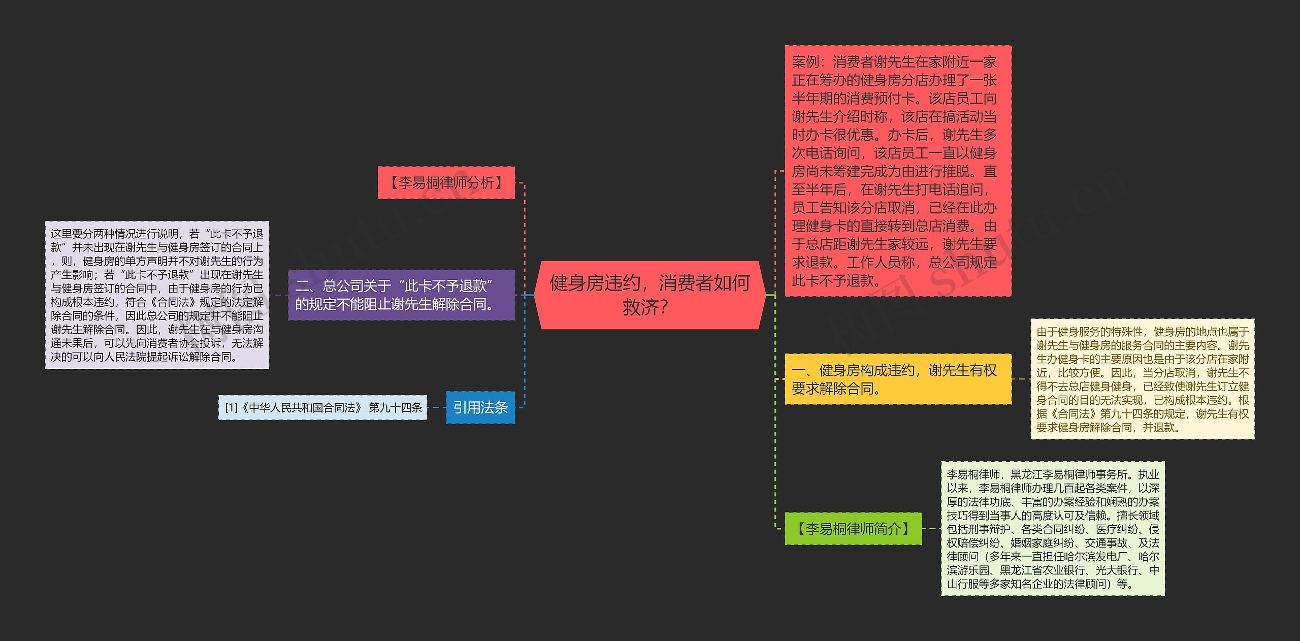 健身房违约，消费者如何救济？